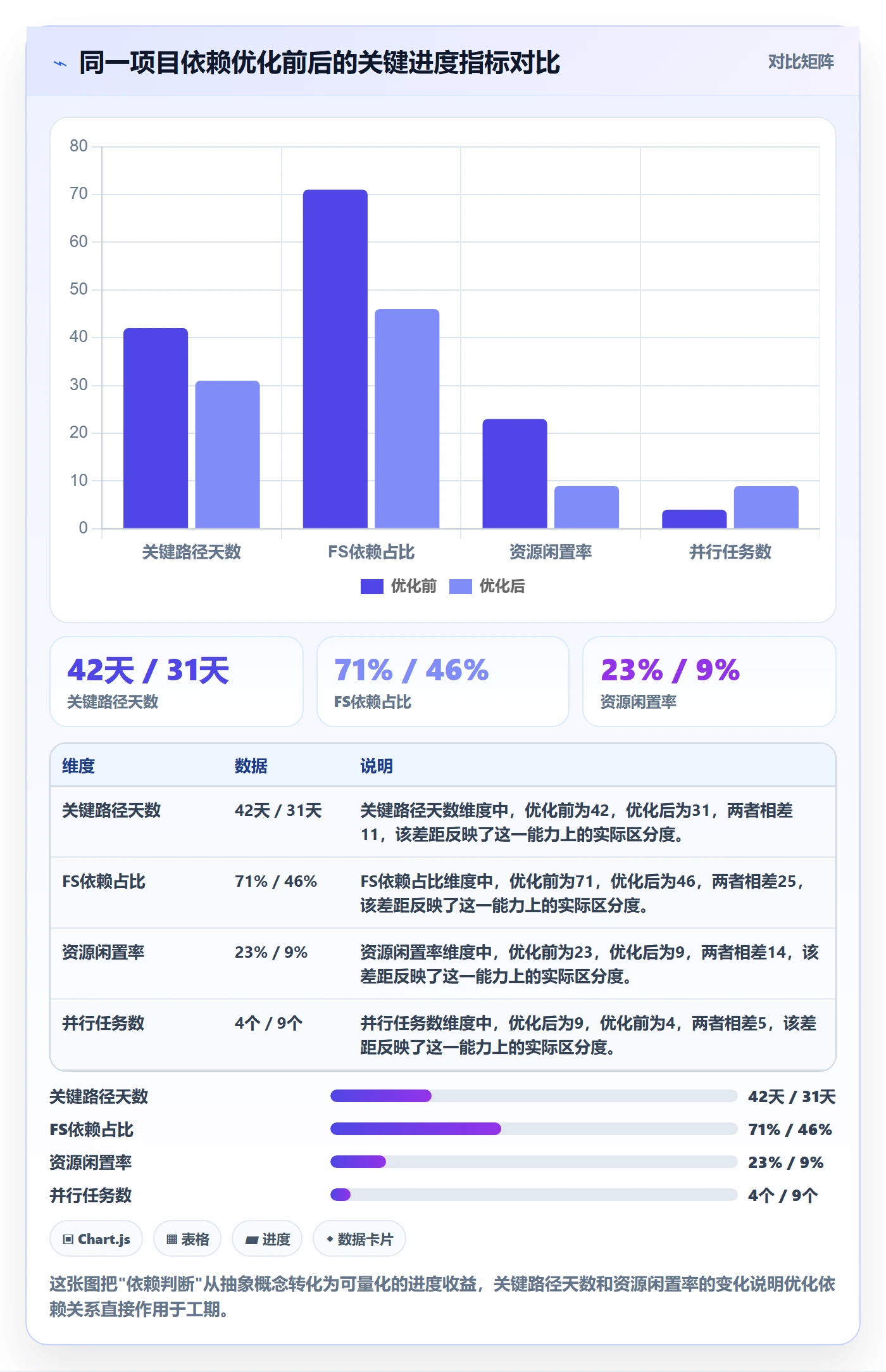 FS管理指南：项目经理如何做好任务依赖，流程优化全流程