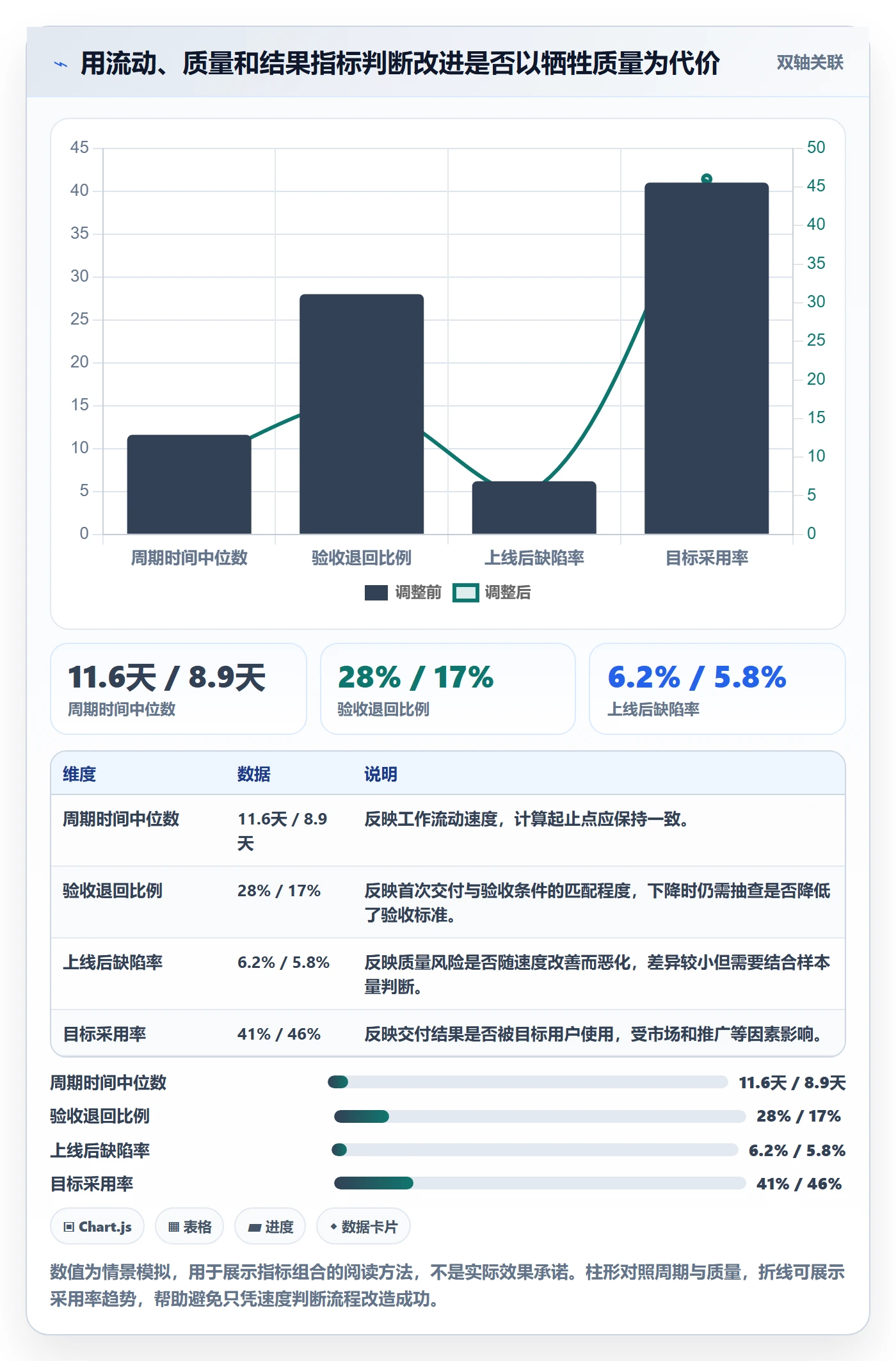 已完成管理指南：产品经理如何做好看板，效率提升全流程
