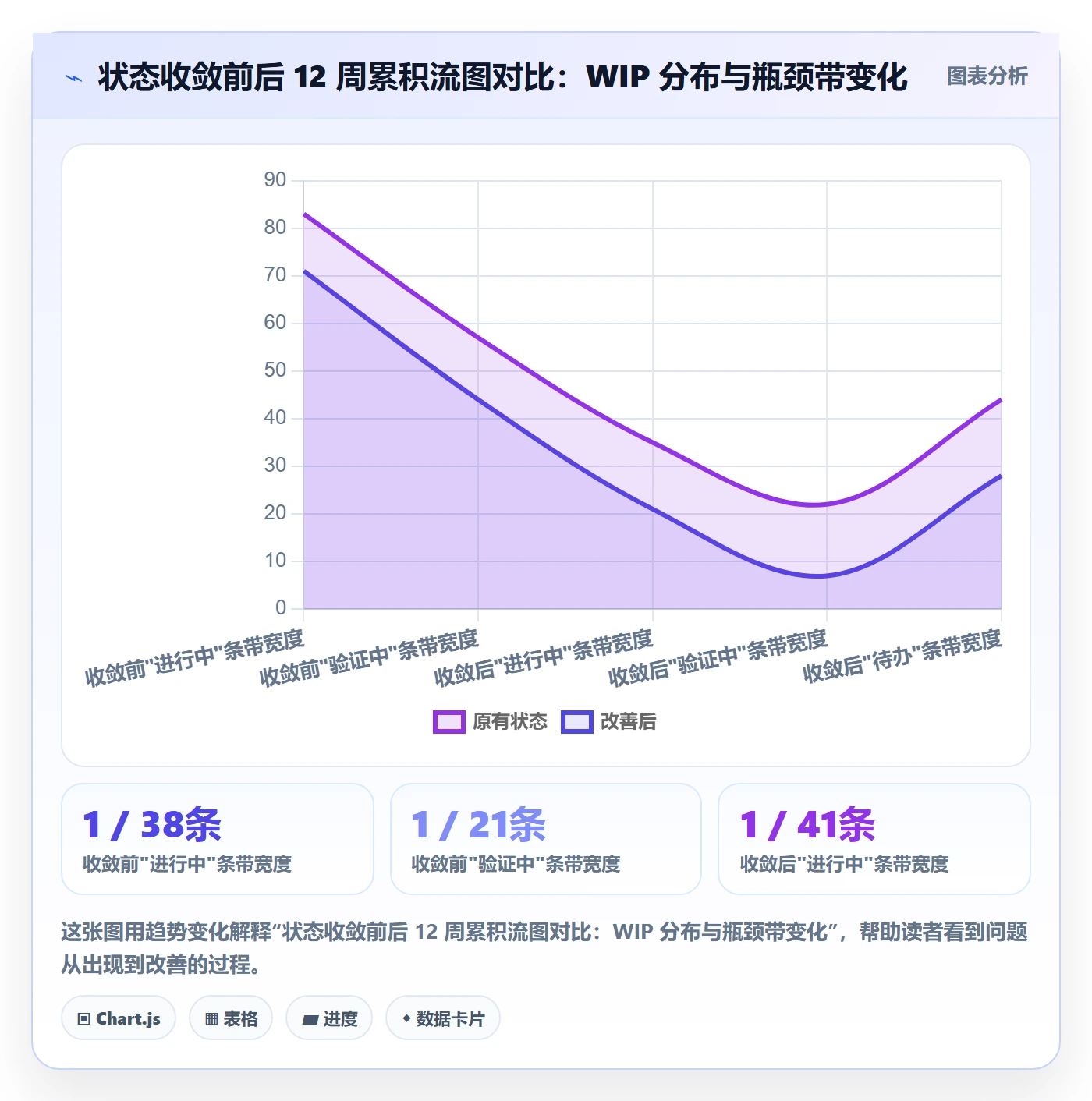 状态怎么做?项目经理风险控制:任务属性从0到1