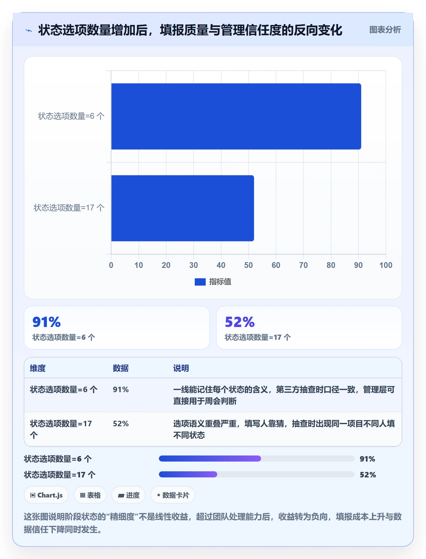 项目阶段阶段状态教程：企业管理者入门指南，避坑指南