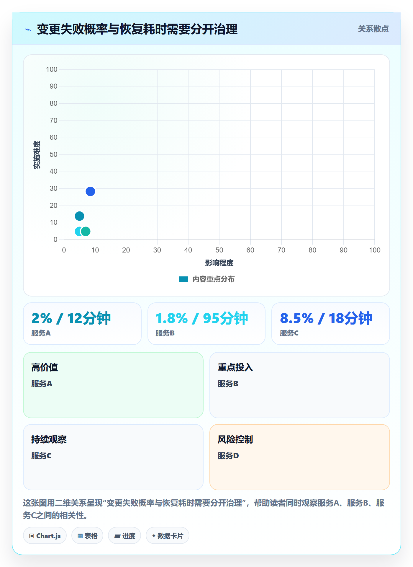 回滚流程与规范：研发团队发布管理数据分析关键指标