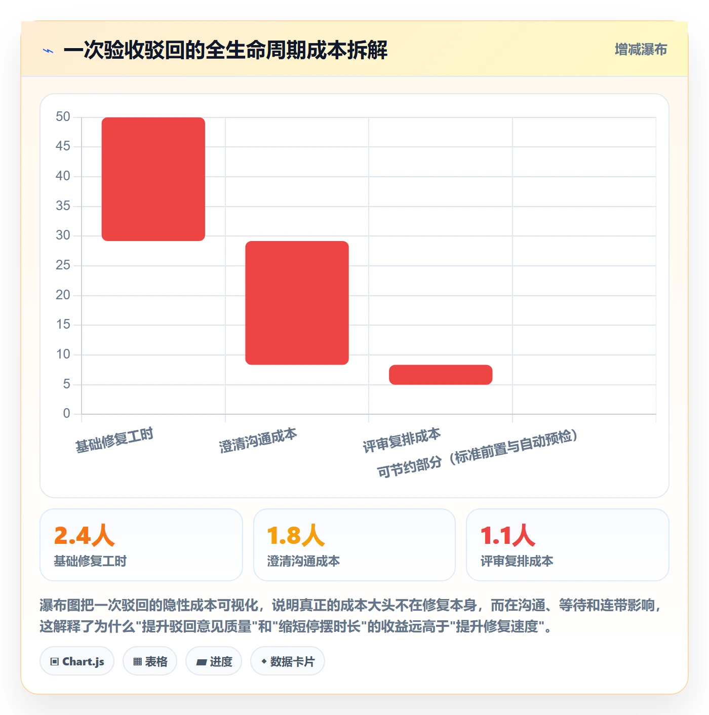 驳回管理指南:PMO如何做好任务验收,协同管理全流程