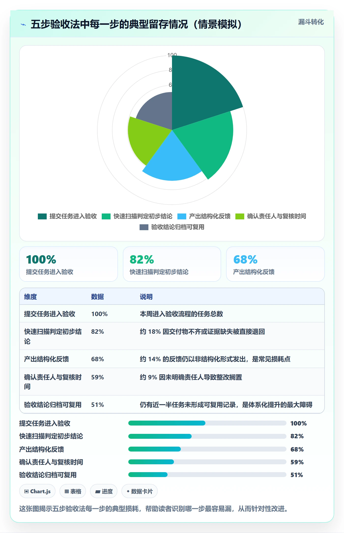 审核实操方法:管理层提升任务验收效率的实操方法方法与模板