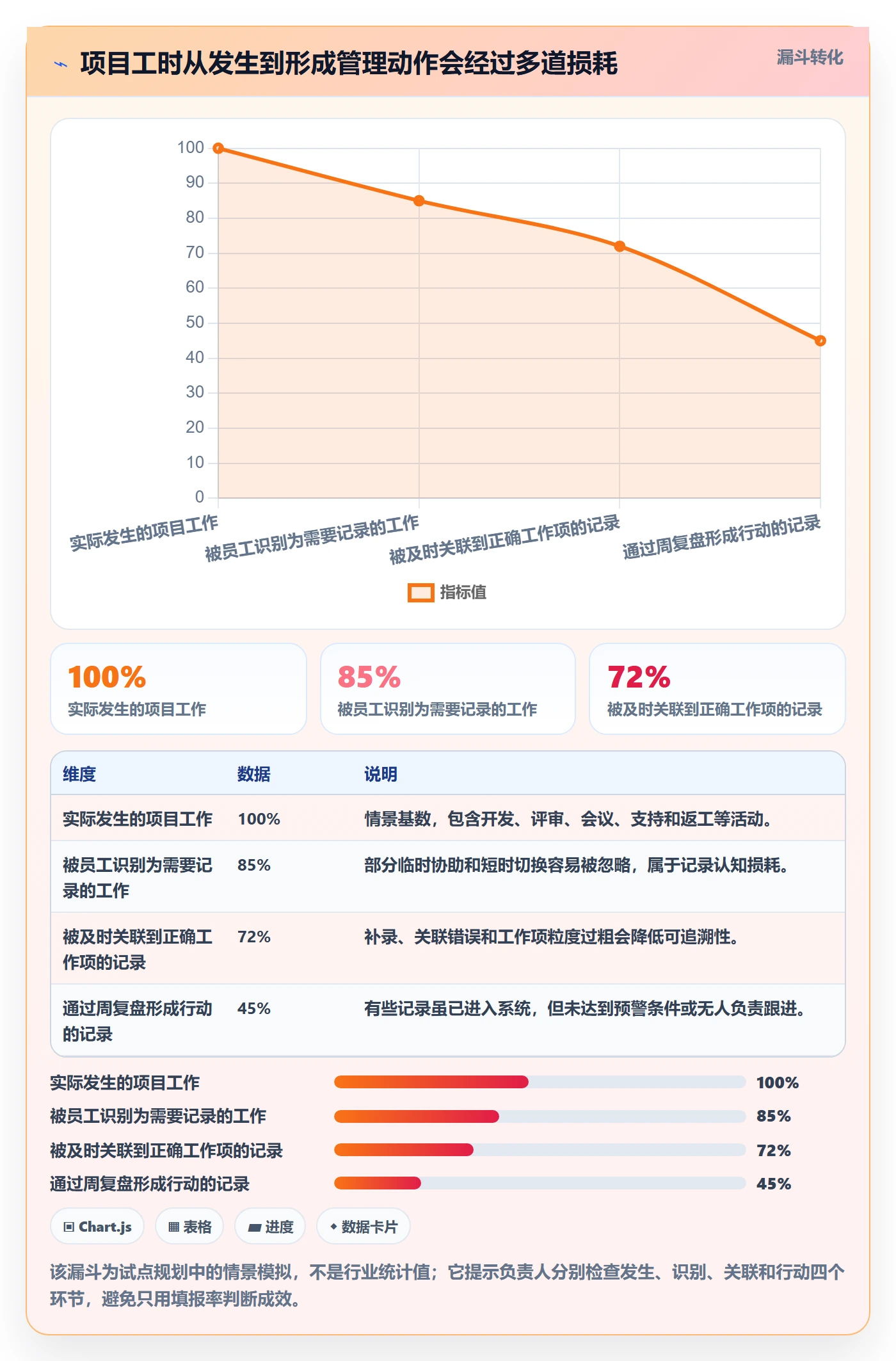 实际工时落地方案：项目负责人开展工时管理的最佳实践案例解析
