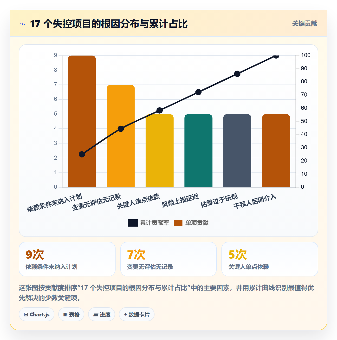 项目规划主计划教程：项目负责人风险控制，避坑指南