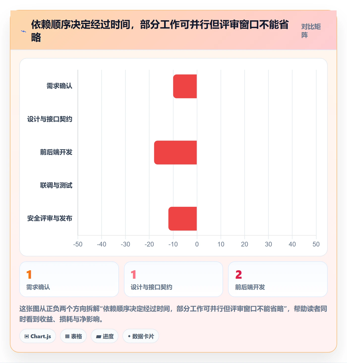 需求排期资源评估教程：跨部门团队入门指南，避坑指南