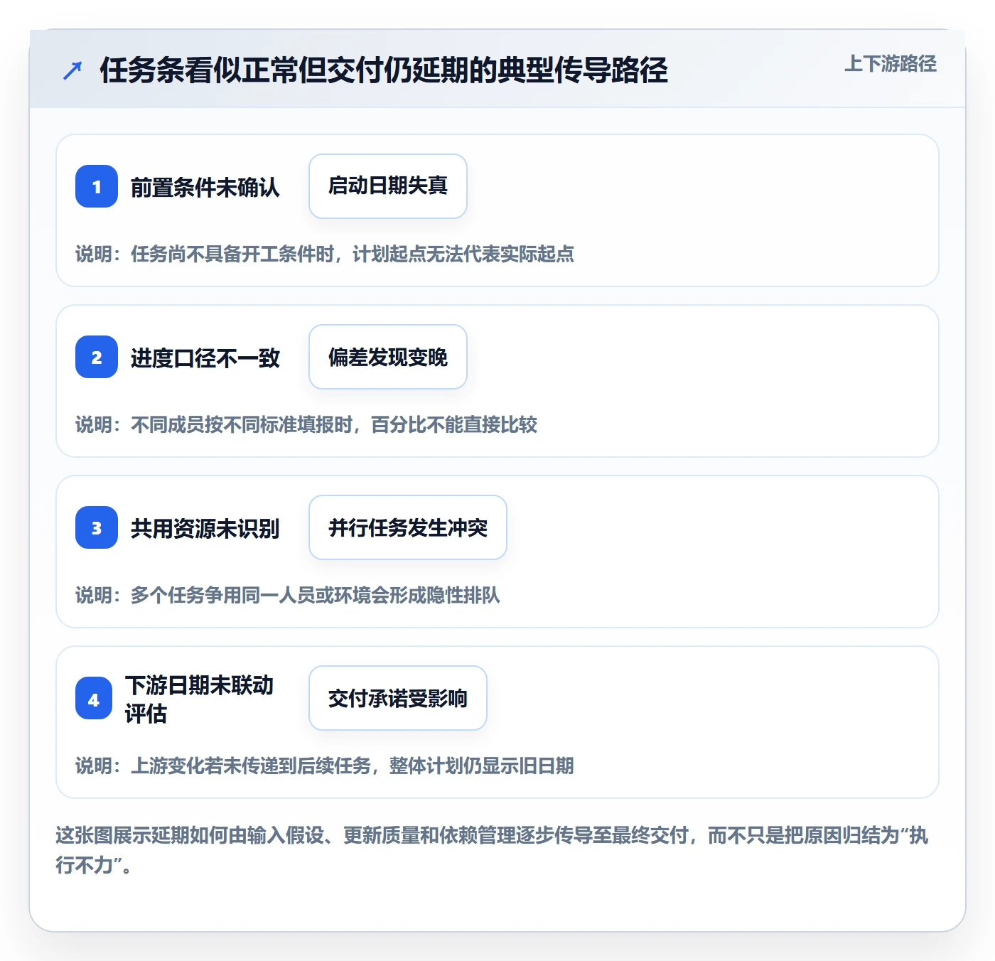 甘特图任务条全流程:项目负责人流程优化与一文讲清