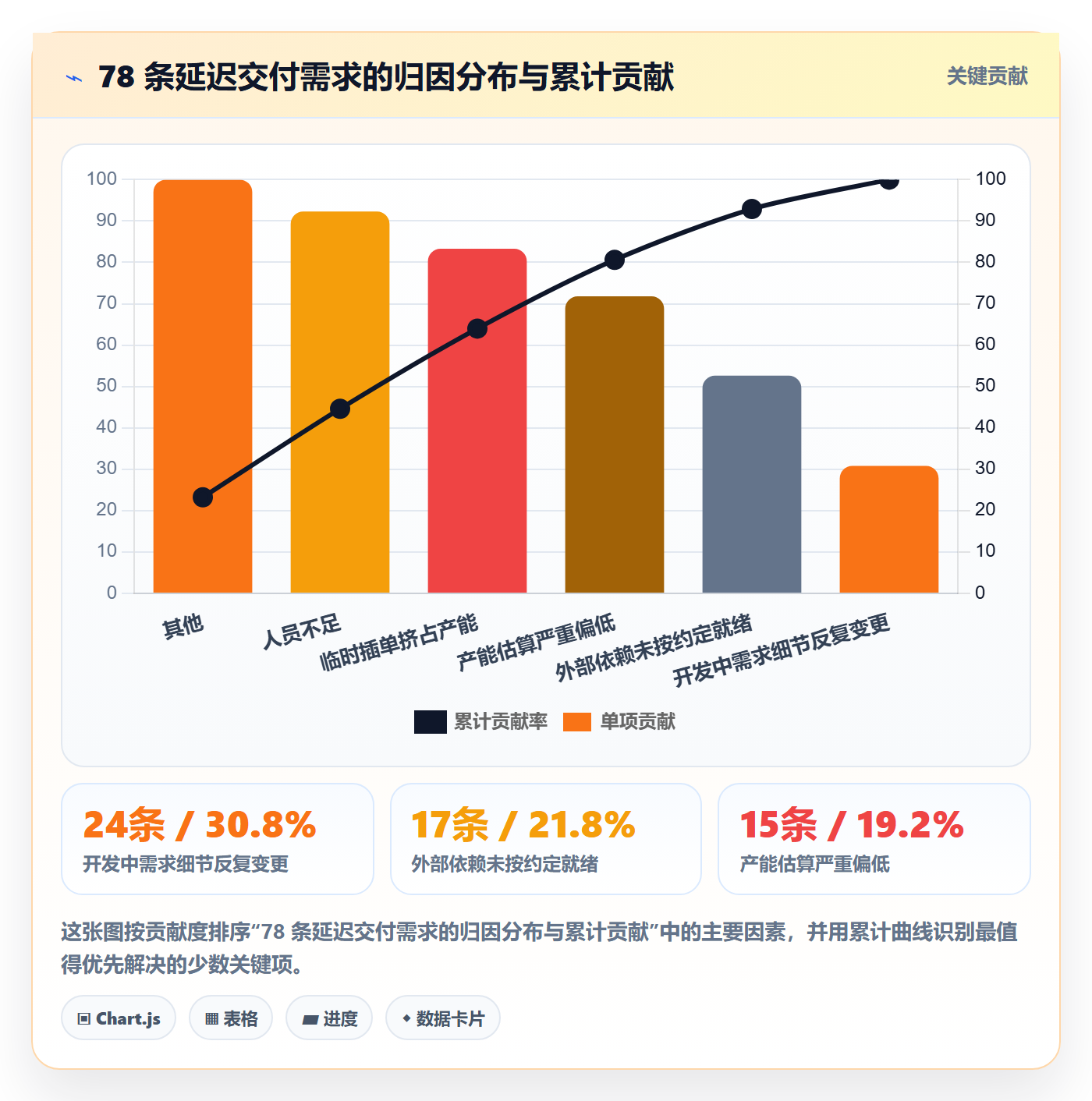 需求优先级实操方法:管理层提升需求排期效率的协同管理方法与模板