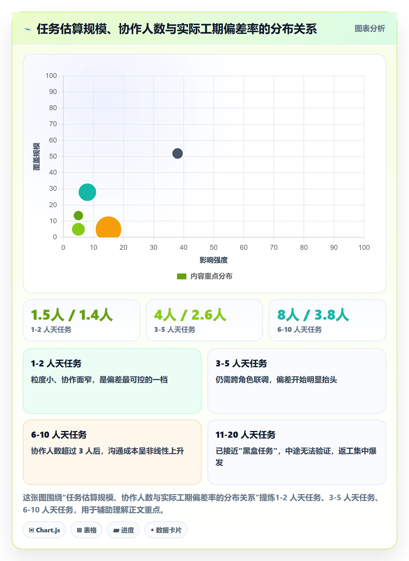 任务属性如何做好实际工期？产品经理最佳实践与操作步骤