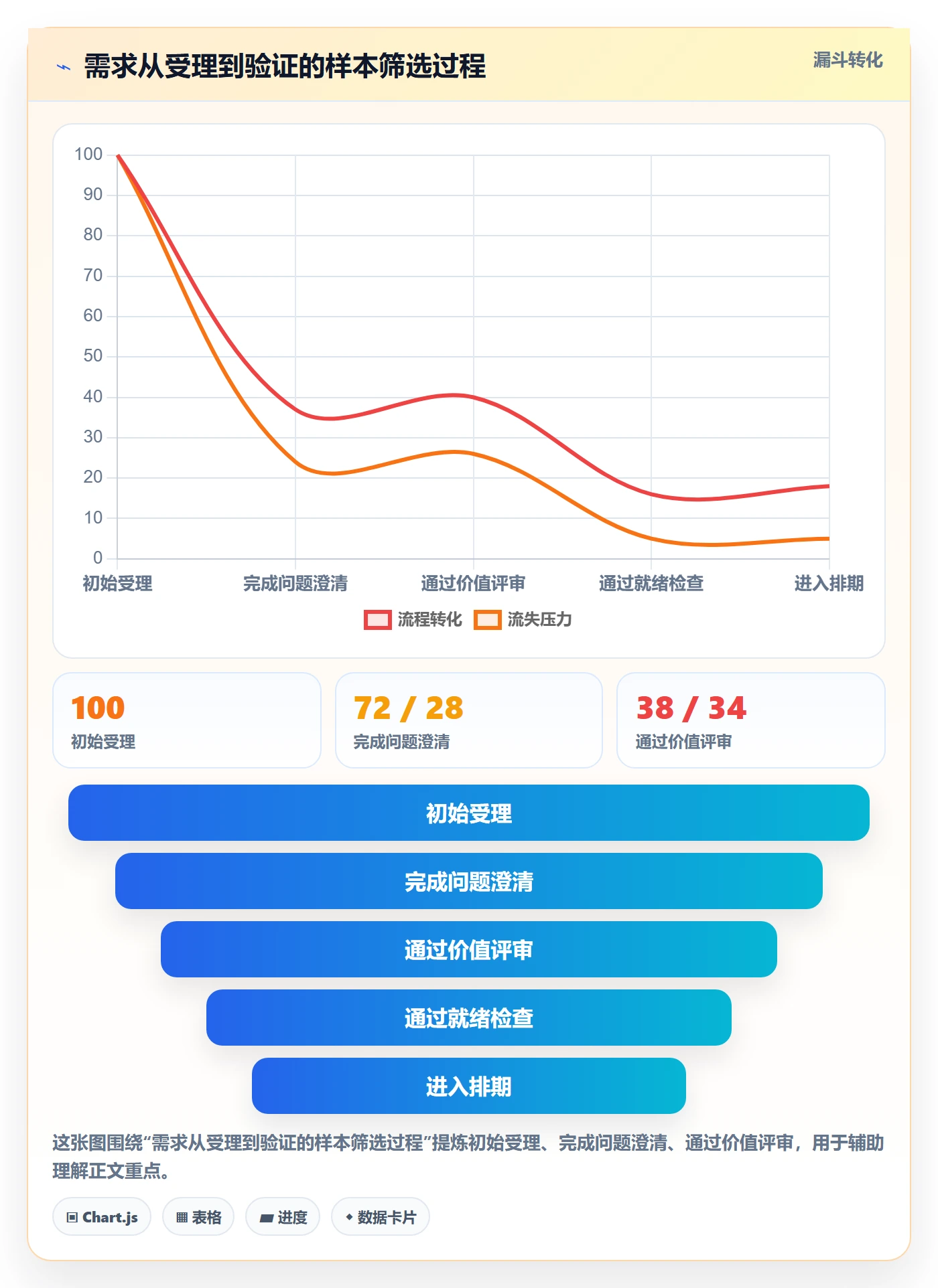 需求优先级管理指南：跨部门团队如何做好需求排期，入门指南全流程