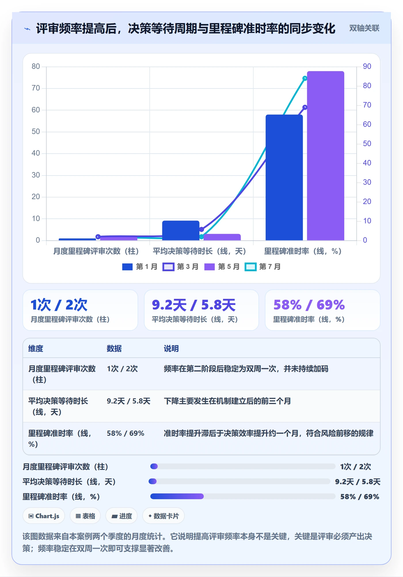 里程碑最佳实践:管理层里程碑入门指南,常见问题