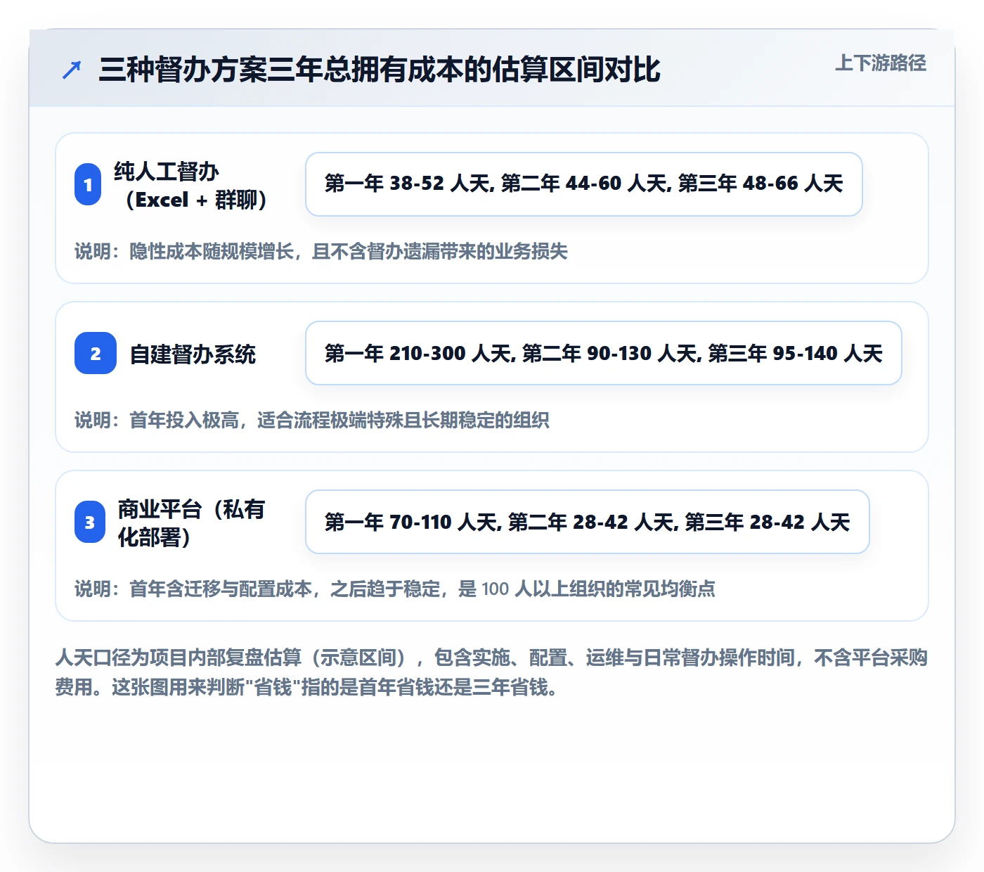 督办管理指南:项目成员如何做好任务提醒,落地方案全流程
