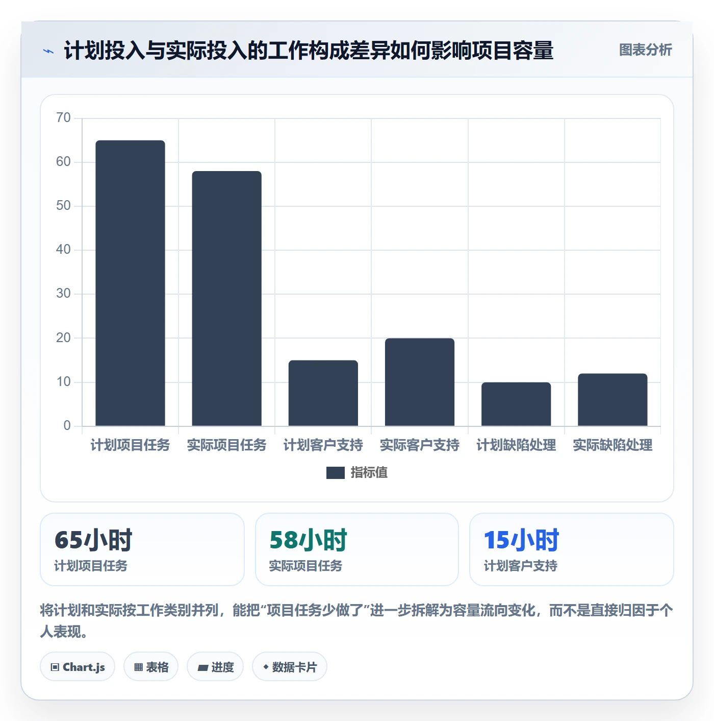 任务工时怎么做?企业管理者效率提升:工时表从0到1