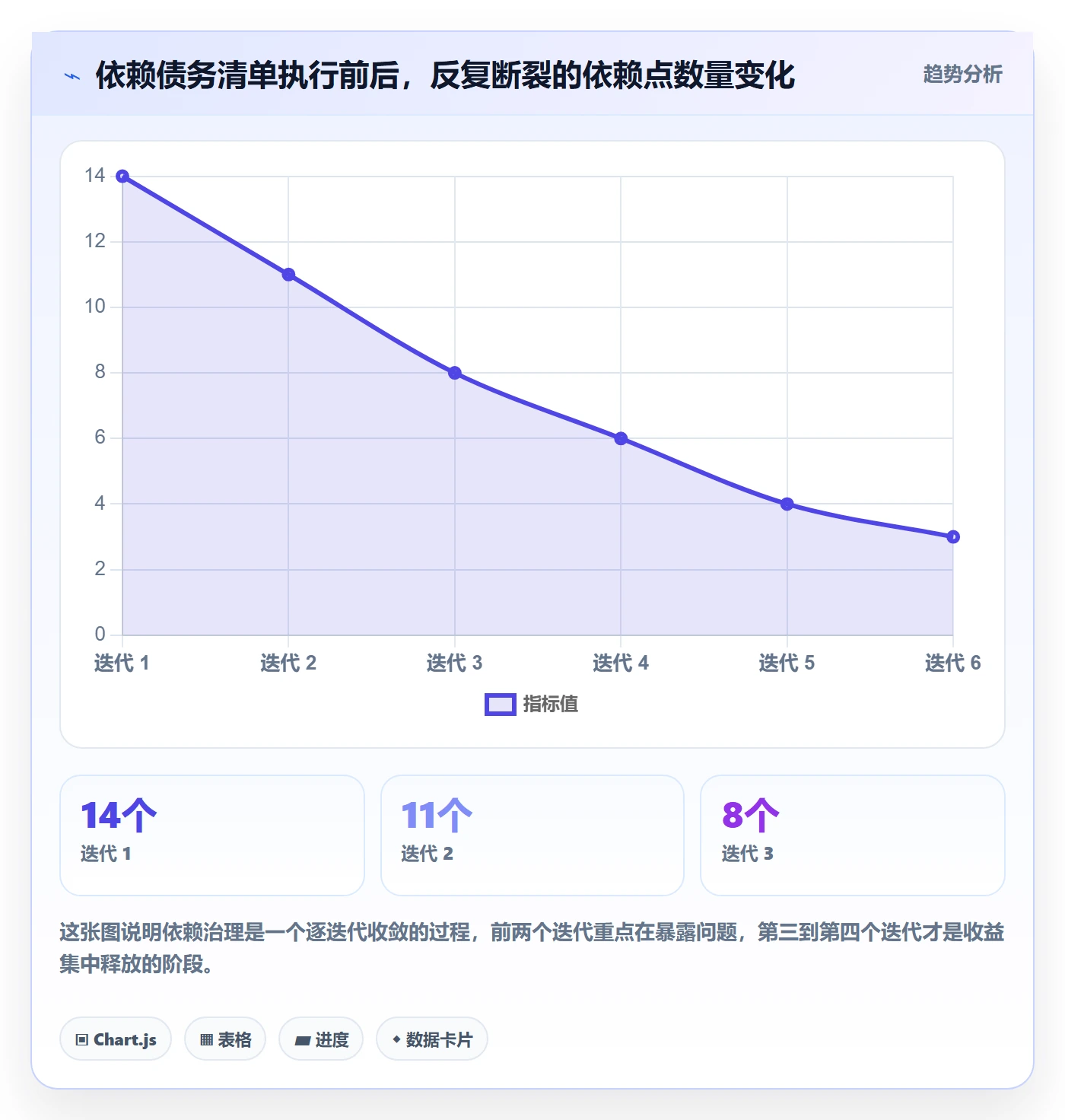 任务依赖如何做好后置任务?产品经理制度设计与操作步骤