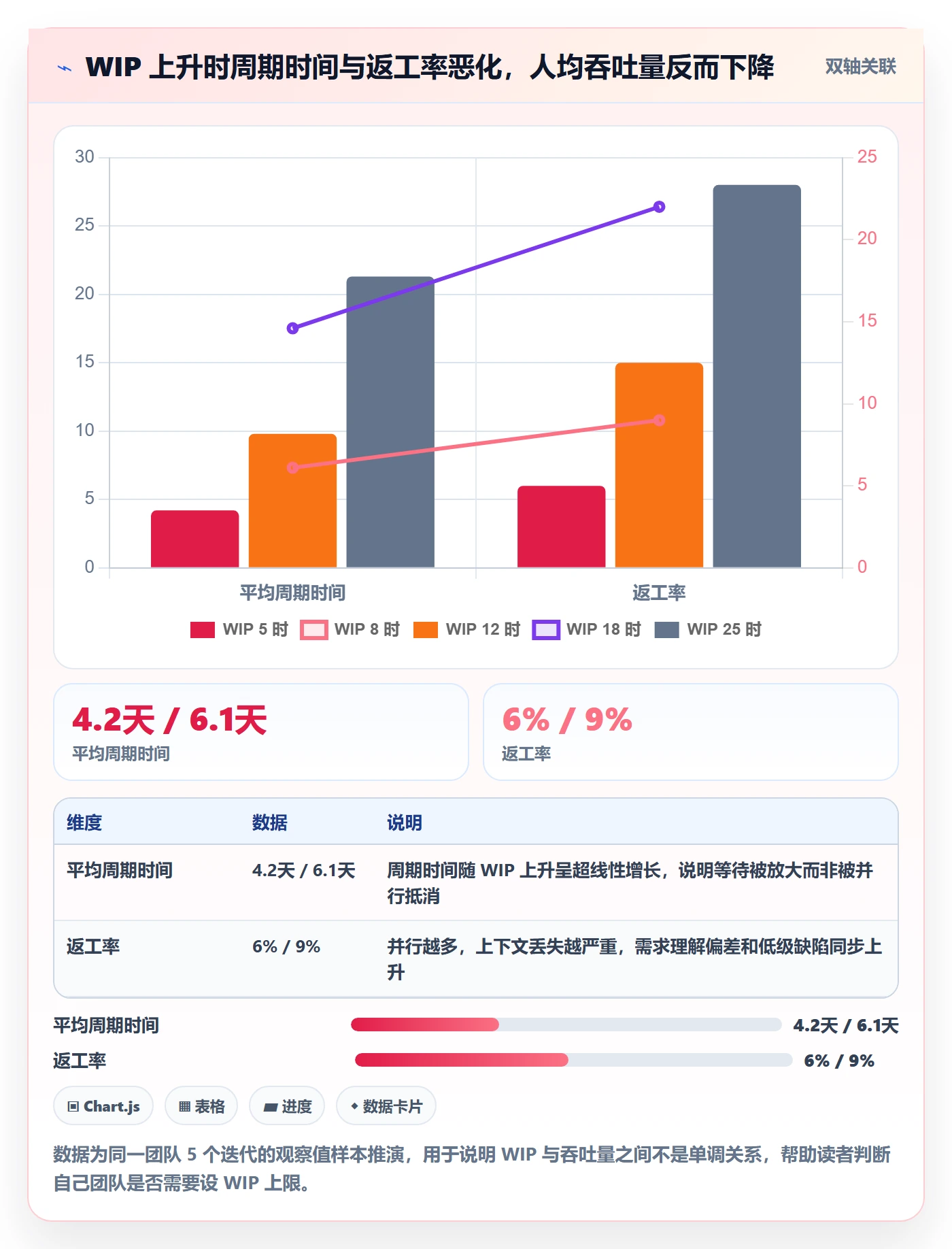 任务进度管理方法大全：研发团队进度管理数据分析落地清单