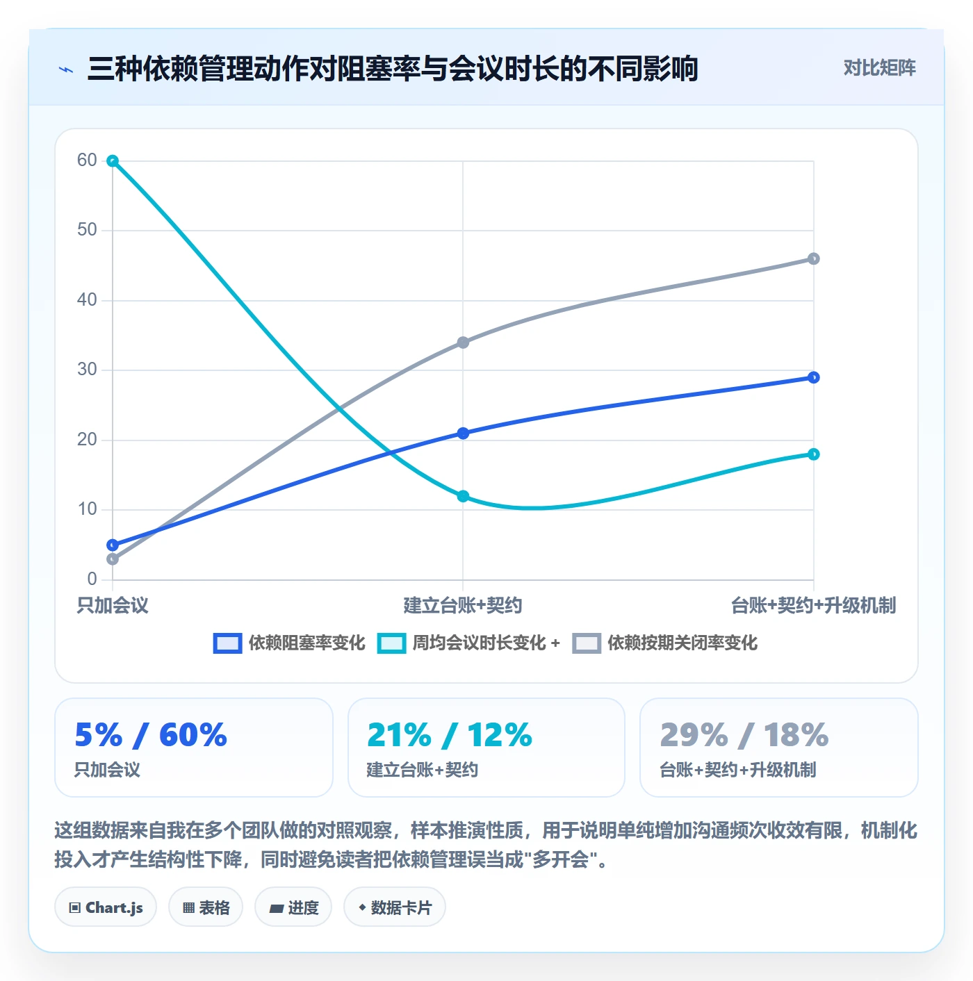 SF实操方法：研发团队提升任务依赖效率的最佳实践方法与模板