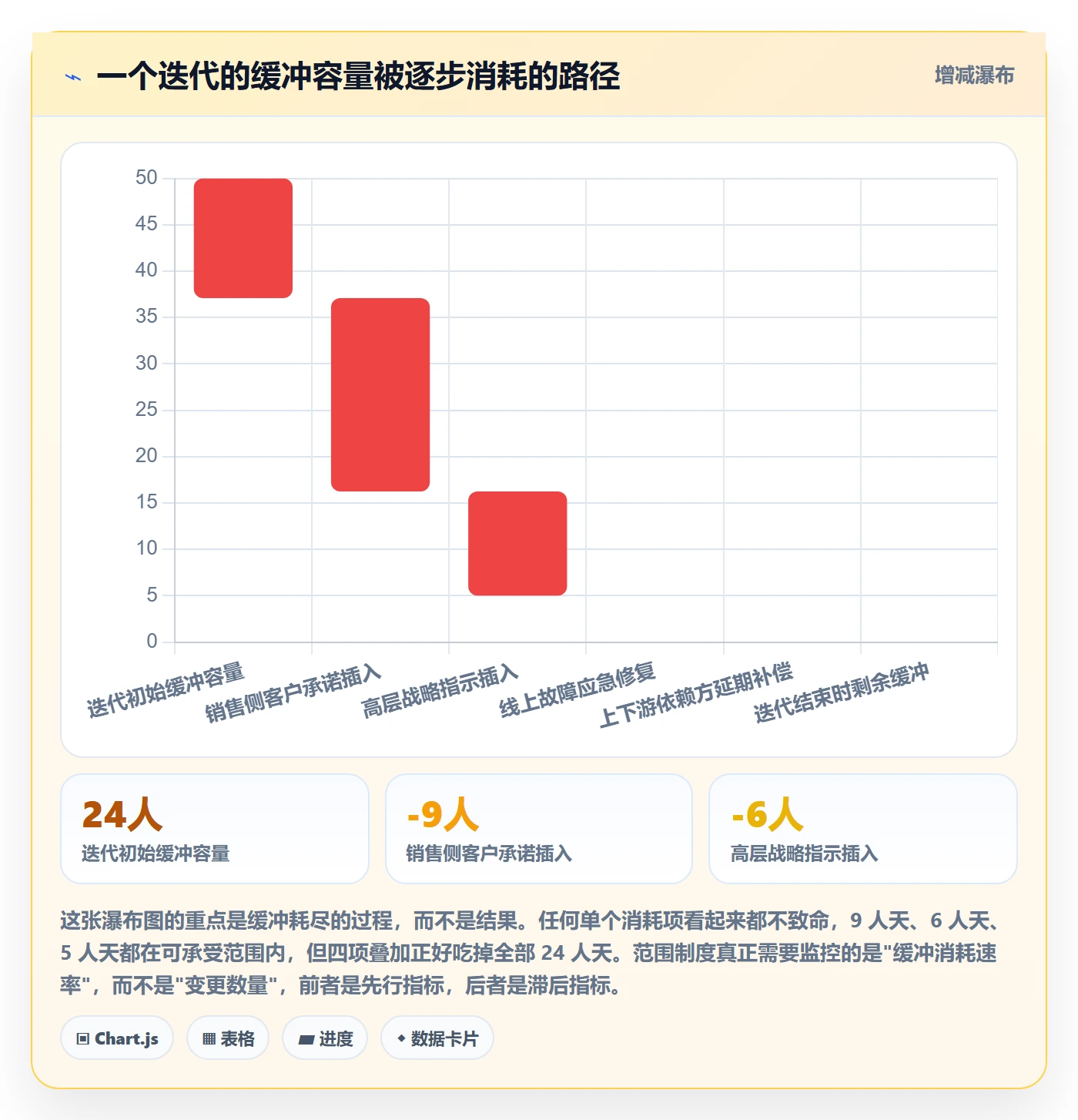 范围最佳实践:产品经理项目范围制度设计,常见问题