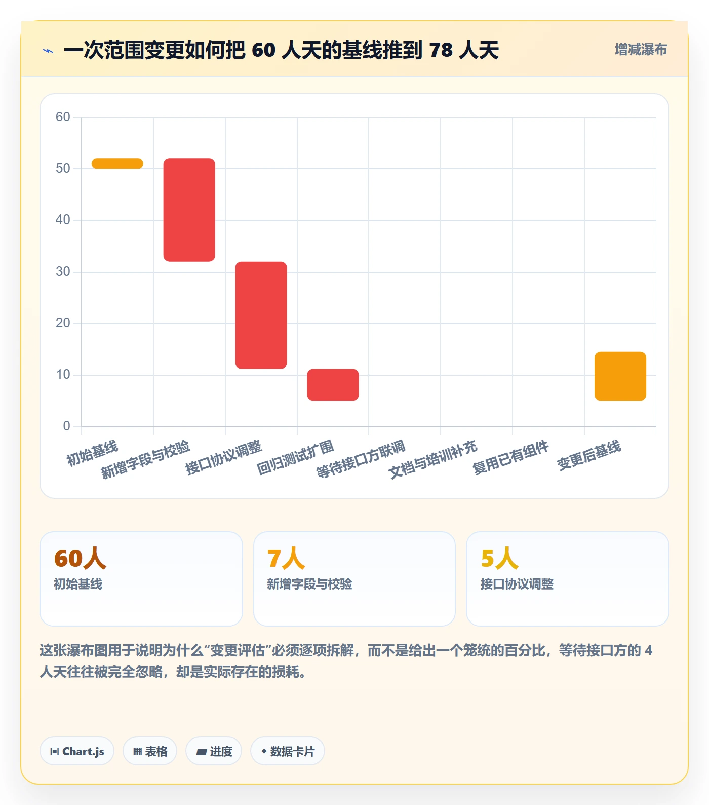 项目规划计划基线教程：项目经理协同管理，避坑指南
