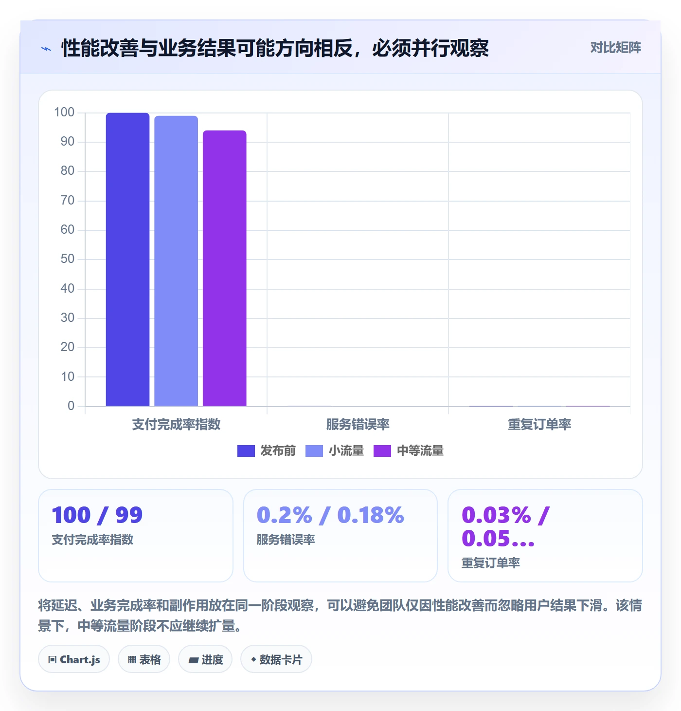 灰度发布实操方法:项目成员提升发布管理效率的流程优化方法与模板