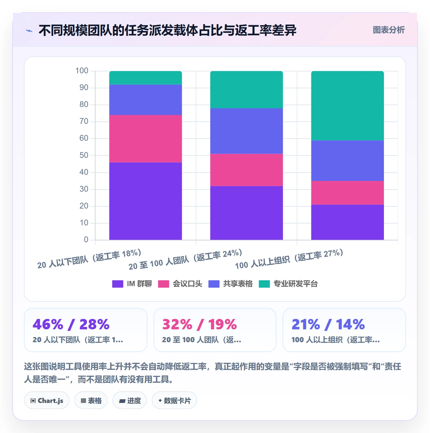 任务分派派发全流程:项目成员实操方法与一文讲清
