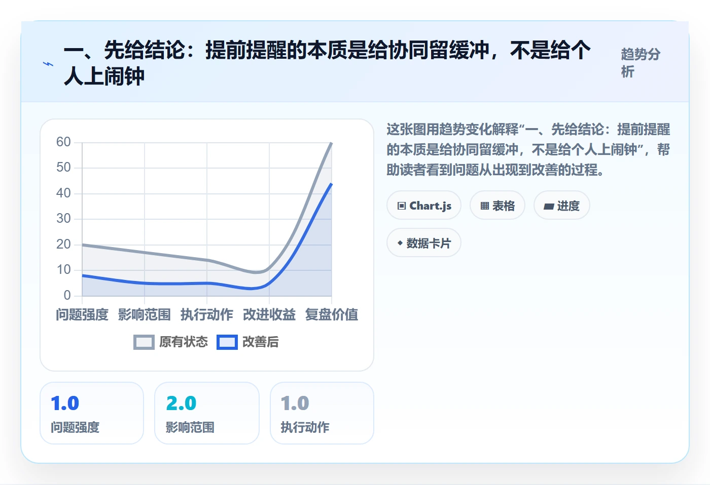 任务提醒如何做好提前提醒？管理层协同管理与操作步骤