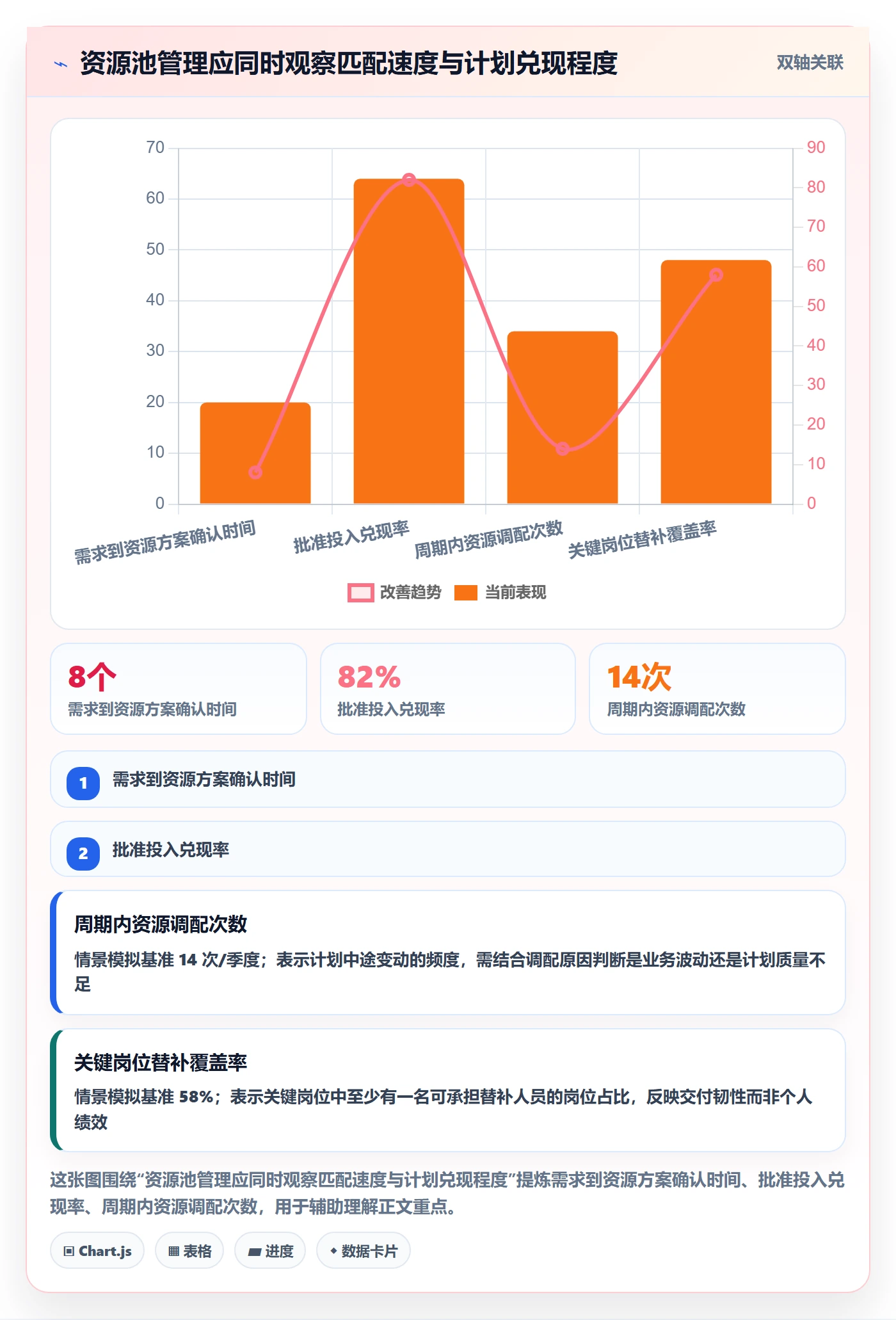 资源池流程与规范：管理层资源管理效率提升关键指标
