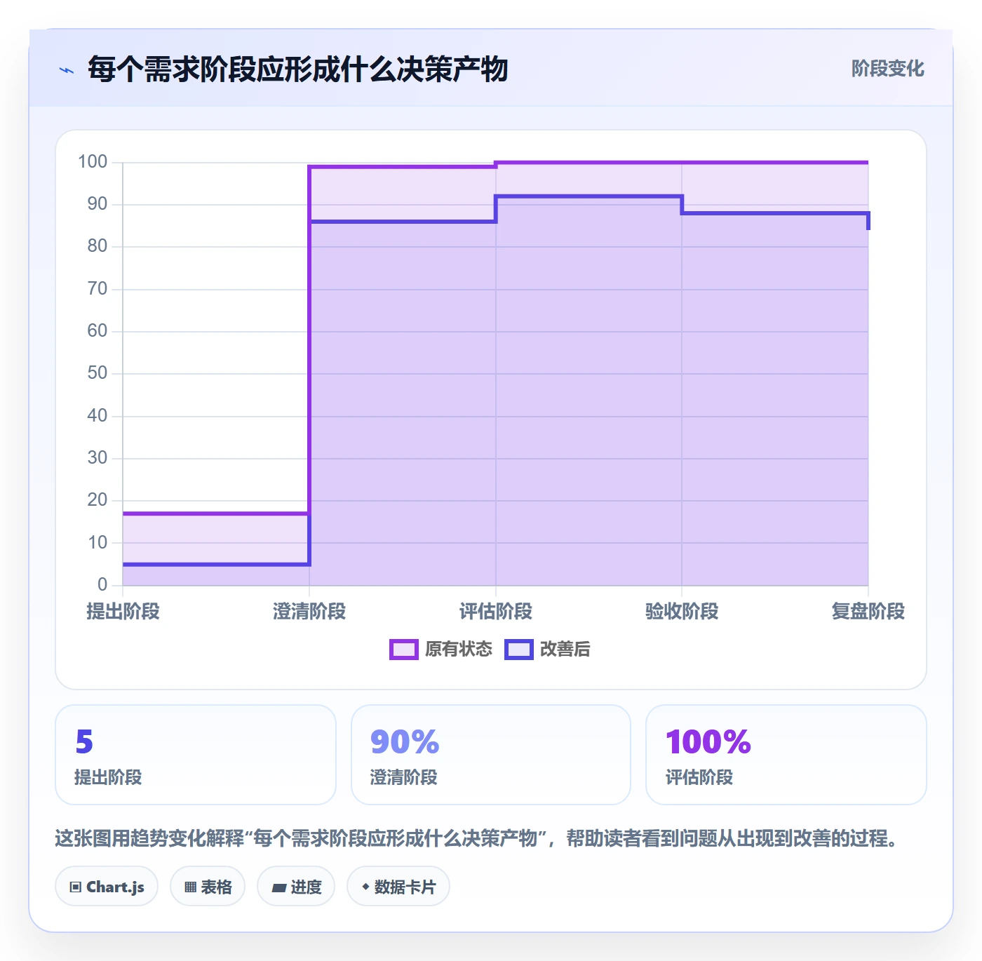 需求分析管理指南:项目成员如何做好需求管理,协同管理全流程
