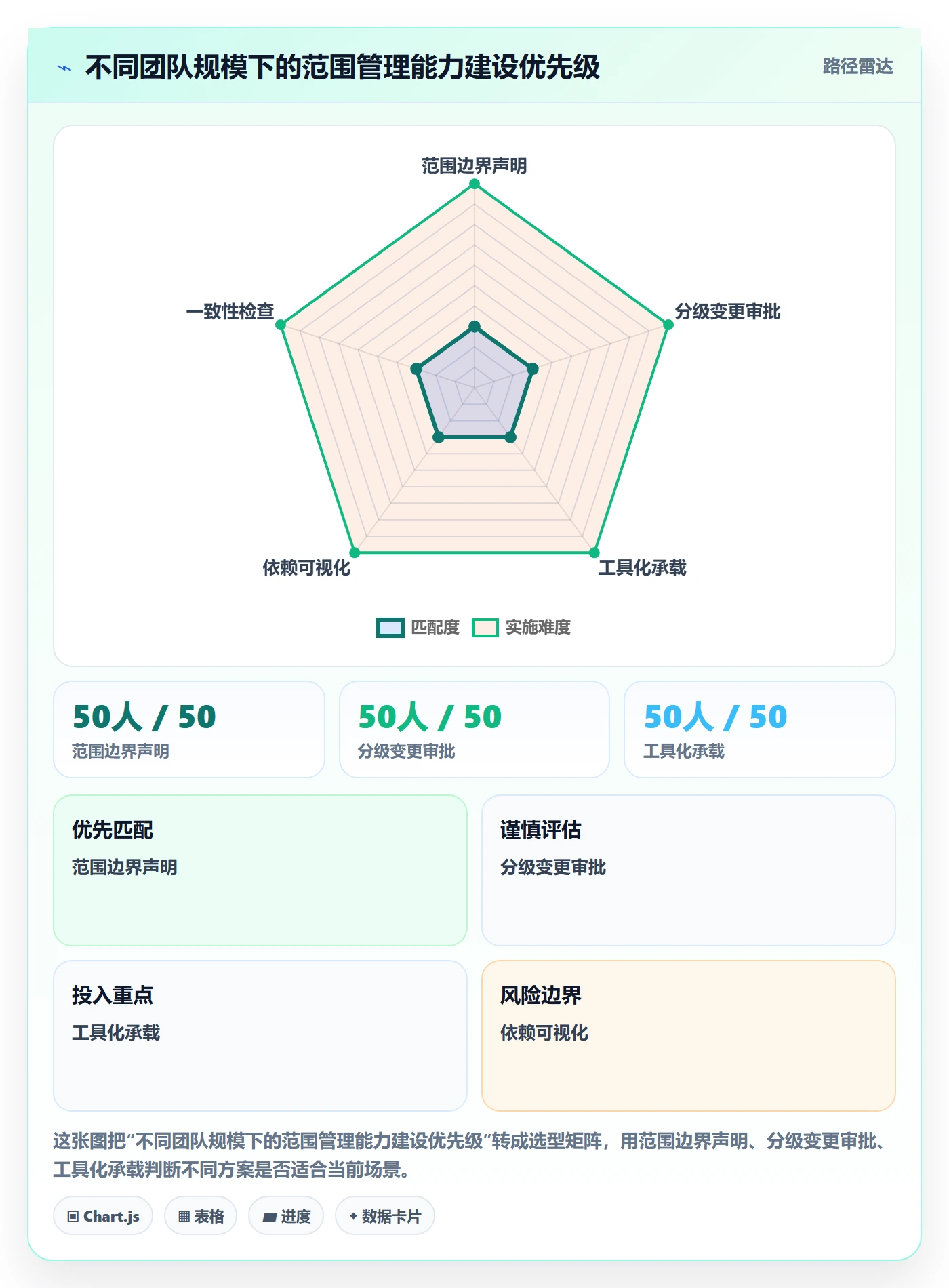 项目范围WBS教程:研发团队制度设计,避坑指南