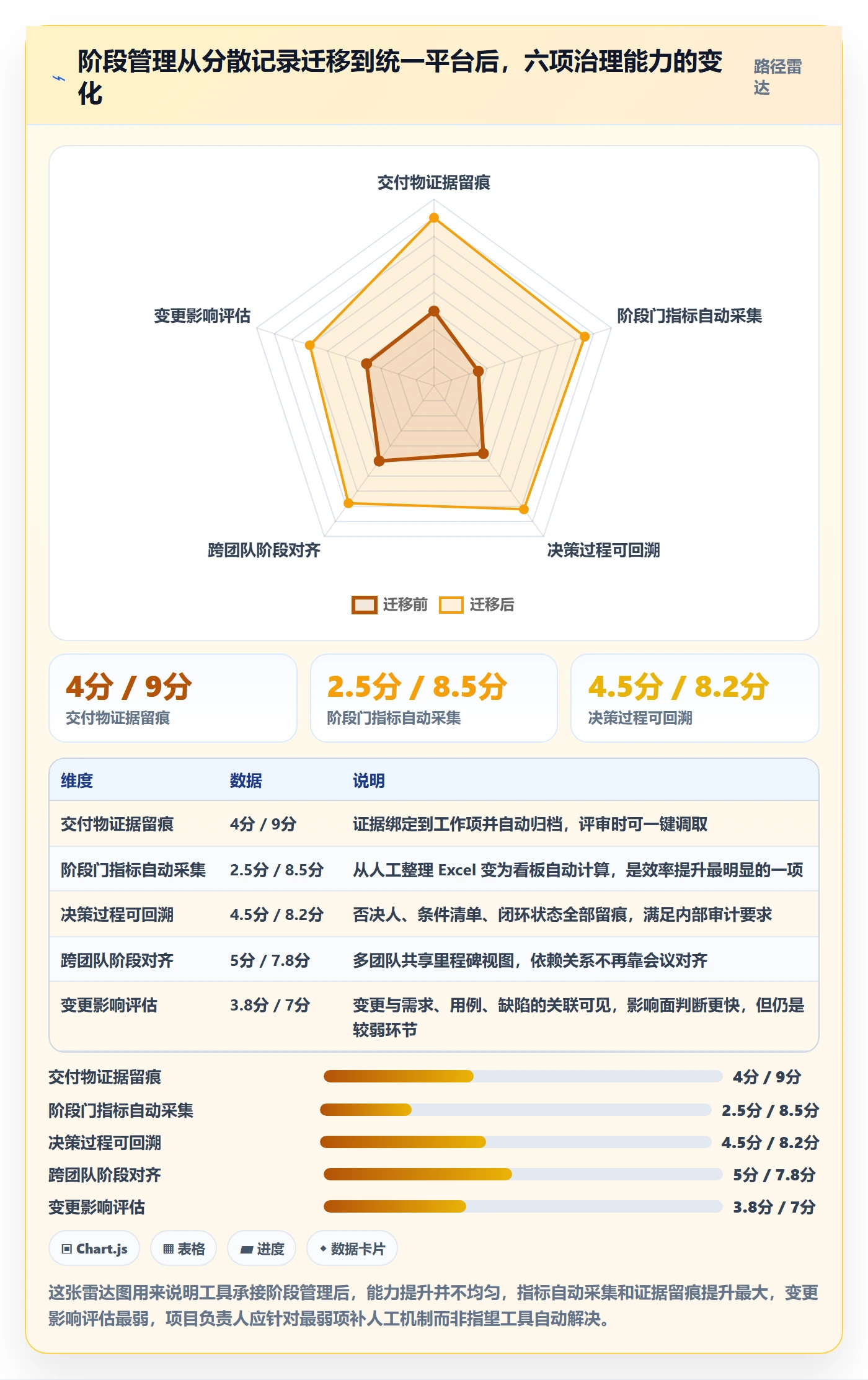 项目阶段管理指南:项目负责人如何做好项目阶段,最佳实践全流程