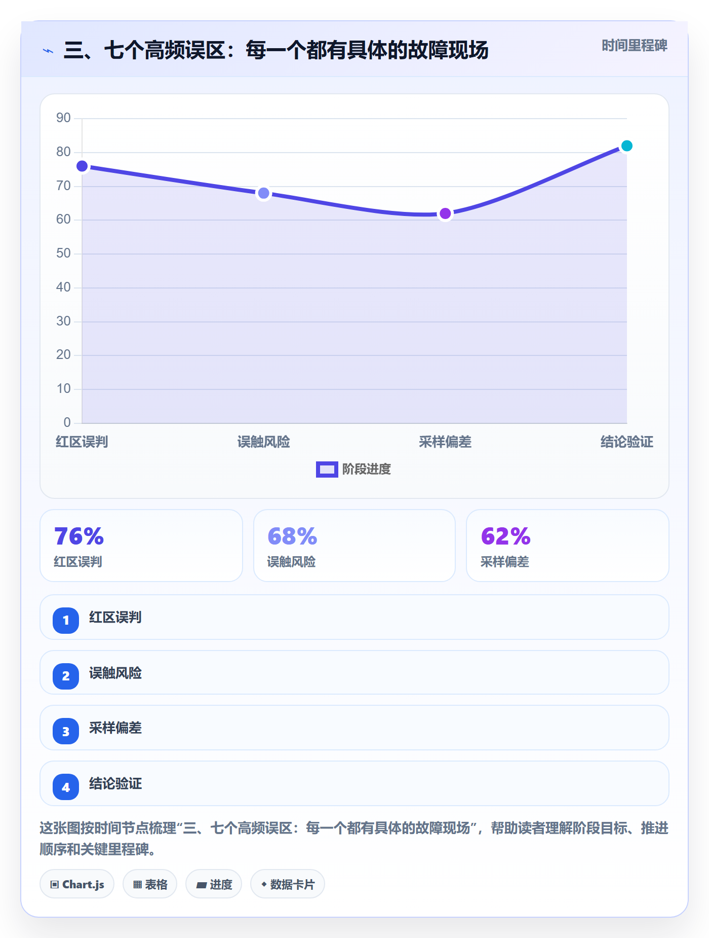 三、七个高频误区:每一个都有具体的故障现场