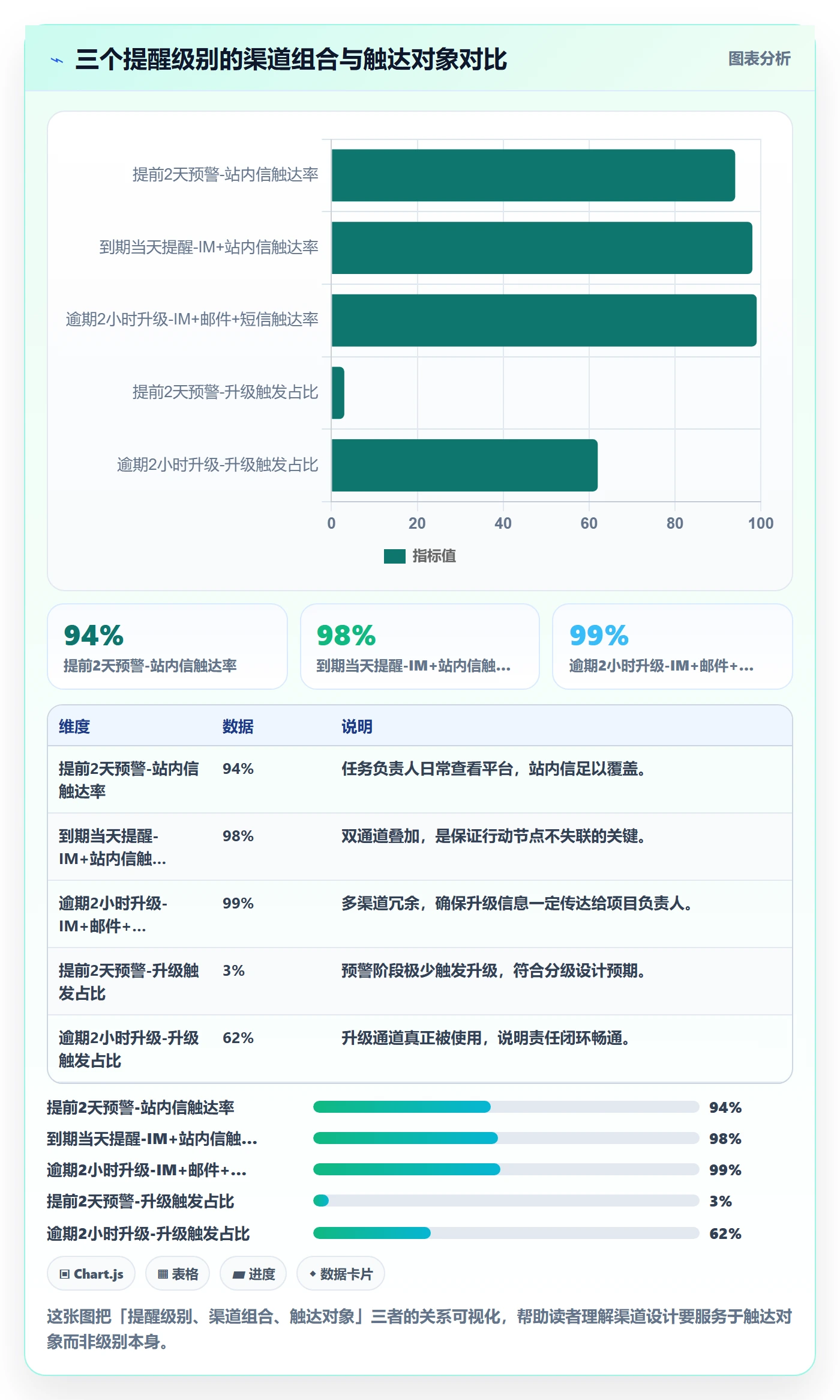到期提醒流程与规范:项目成员任务提醒风险控制关键指标