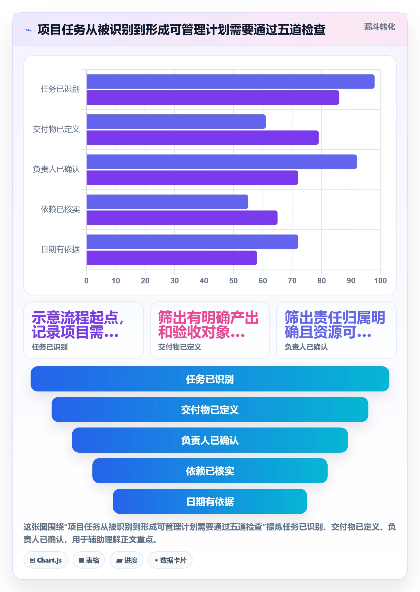 甘特图甘特图教程:企业管理者落地方案,避坑指南