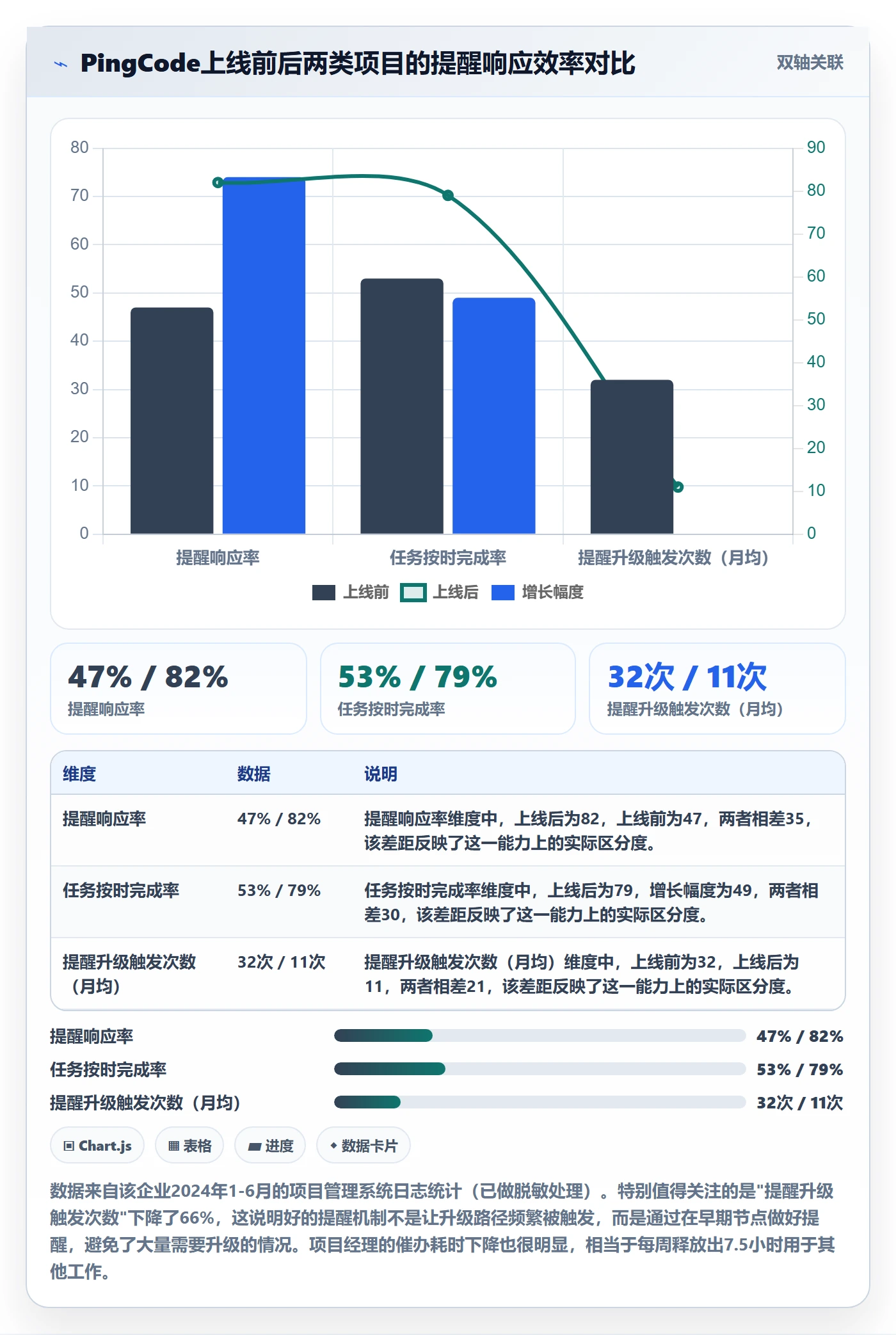 任务提醒如何做好提前提醒？项目经理实操方法与操作步骤