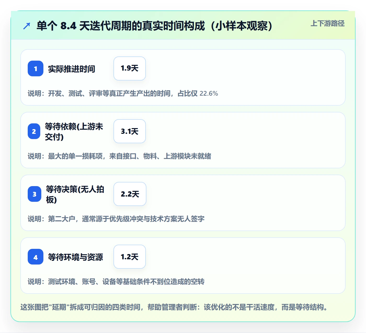 任务执行阻塞教程:管理层最佳实践,避坑指南