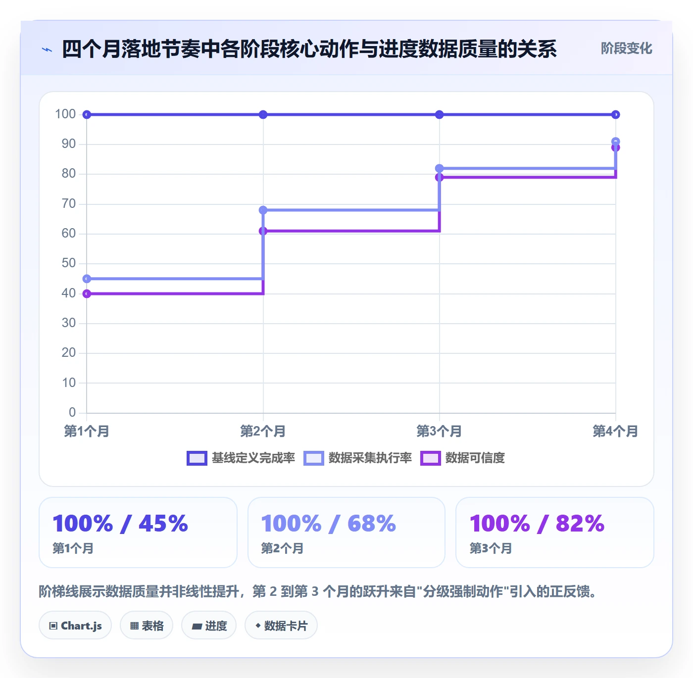 进度偏差管理方法大全：实施团队进度管理制度设计落地清单