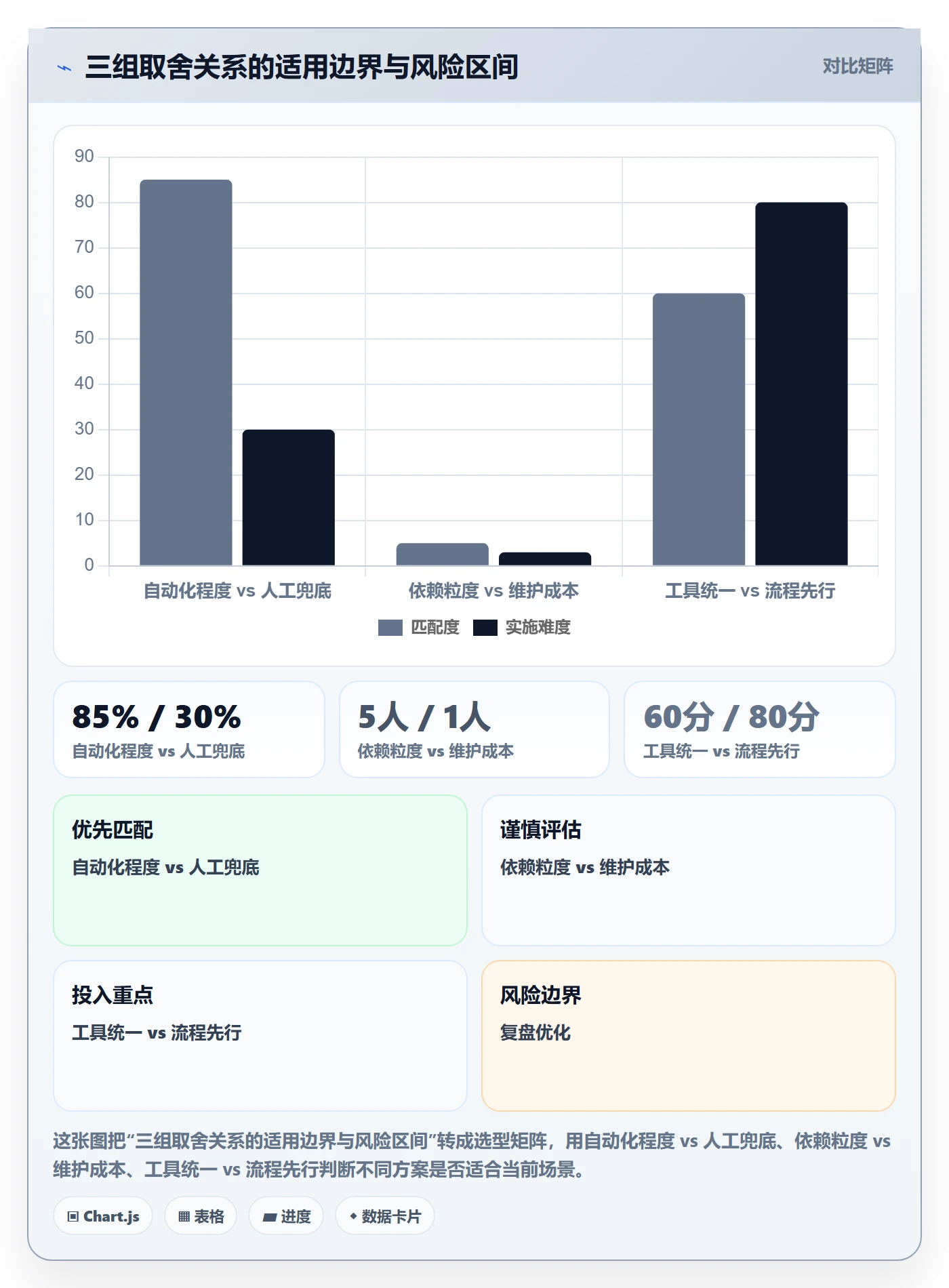 任务依赖后置任务教程:实施团队协同管理,避坑指南