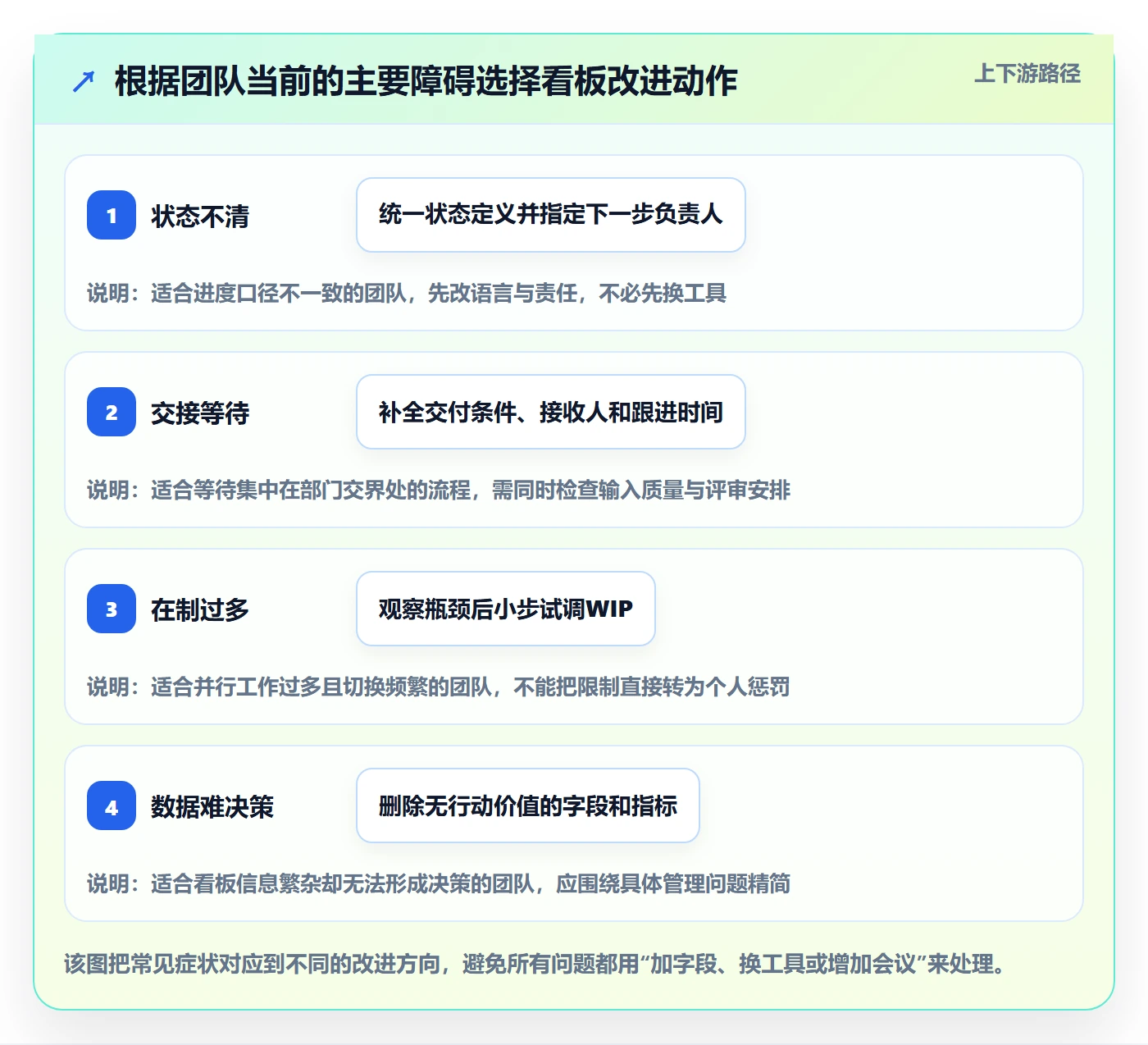 Kanban管理指南:跨部门团队如何做好看板,最佳实践全流程