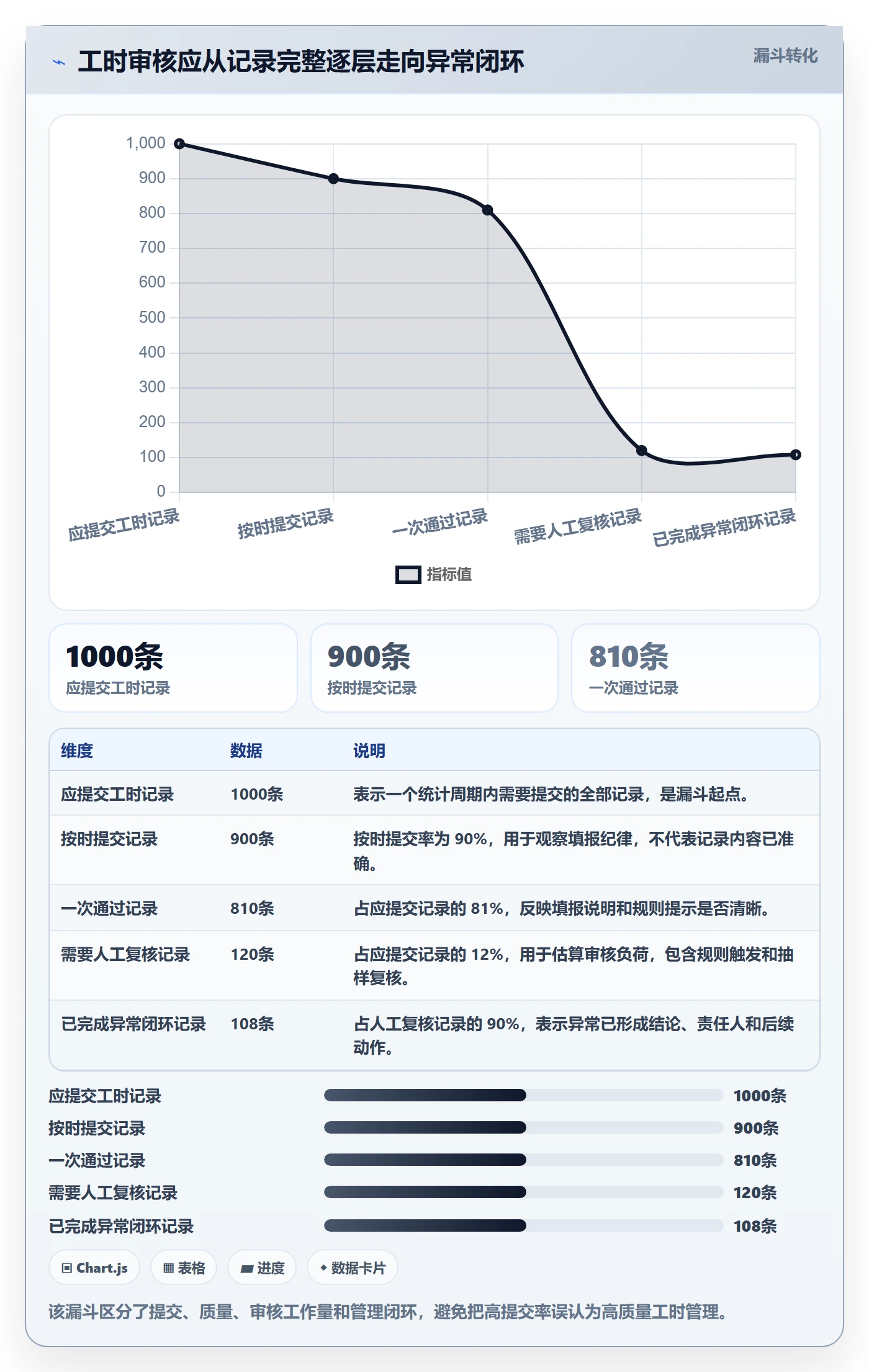 工时审核流程与规范：实施团队工时管理效率提升关键指标