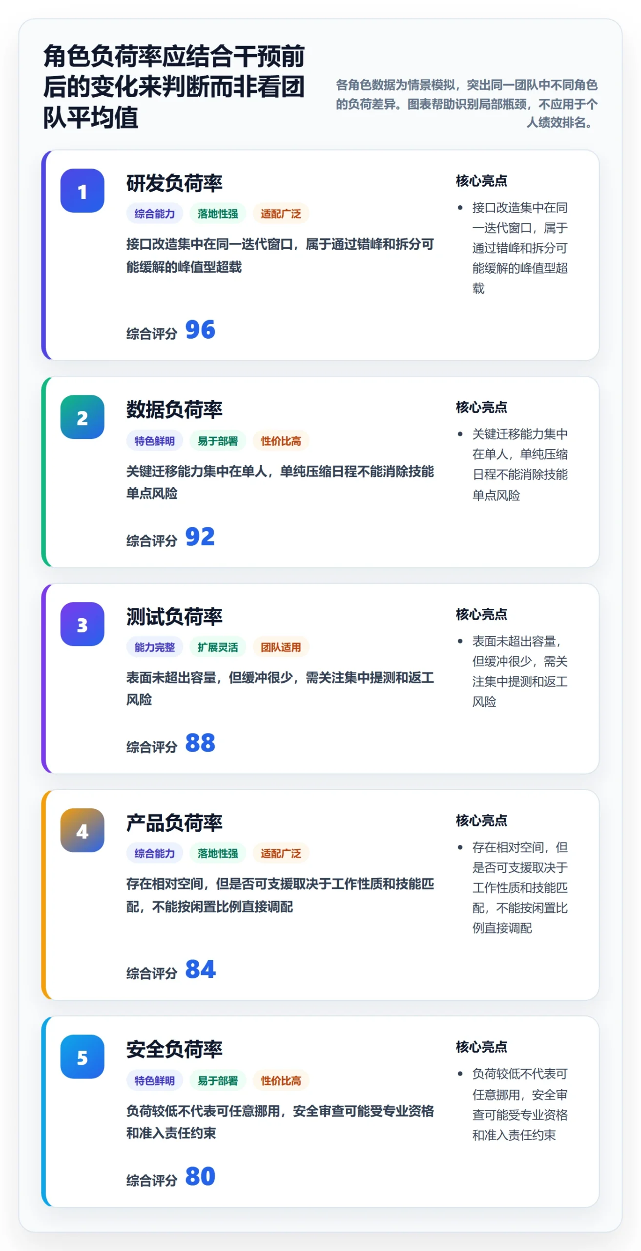 资源平衡实操方法:PMO提升资源负载效率的风险控制方法与模板