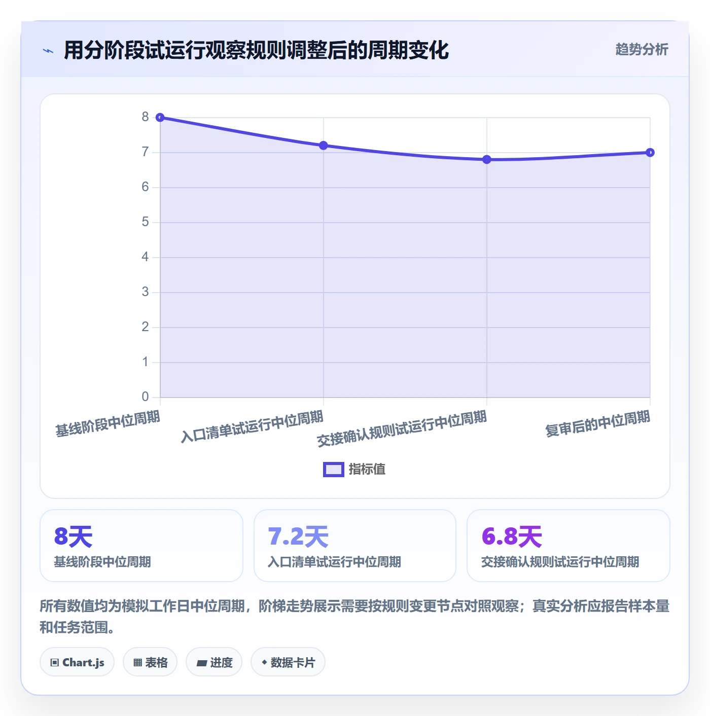 自定义状态实操方法:跨部门团队提升看板效率的数据分析方法与模板