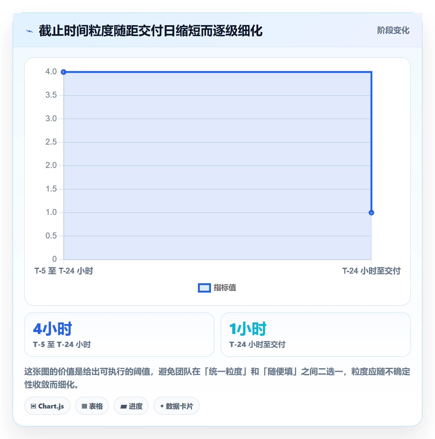 截止时间实操方法:跨部门团队提升任务属性效率的效率提升方法与模板