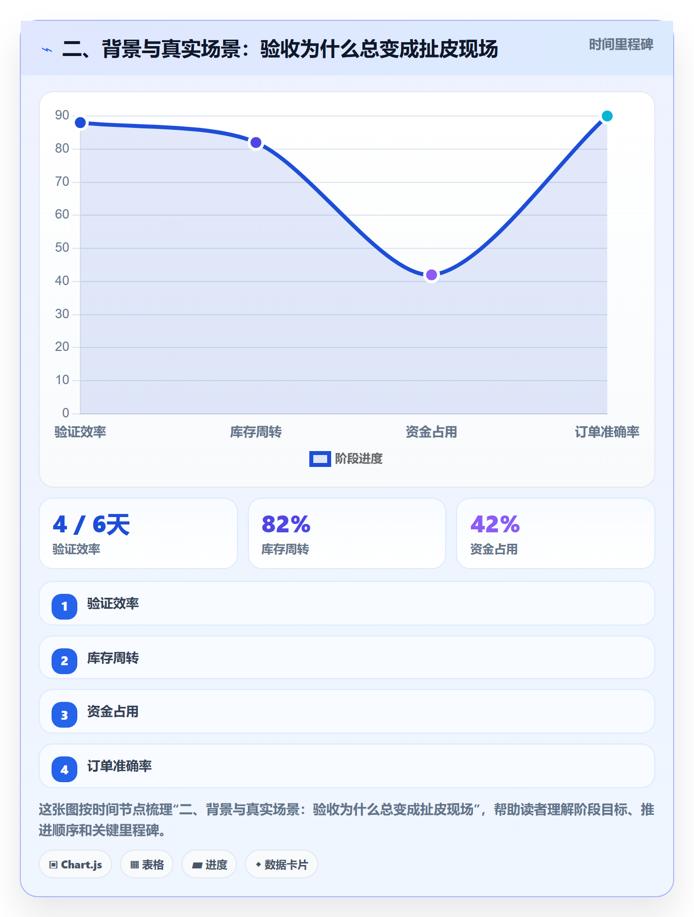 二、背景与真实场景:验收为什么总变成扯皮现场