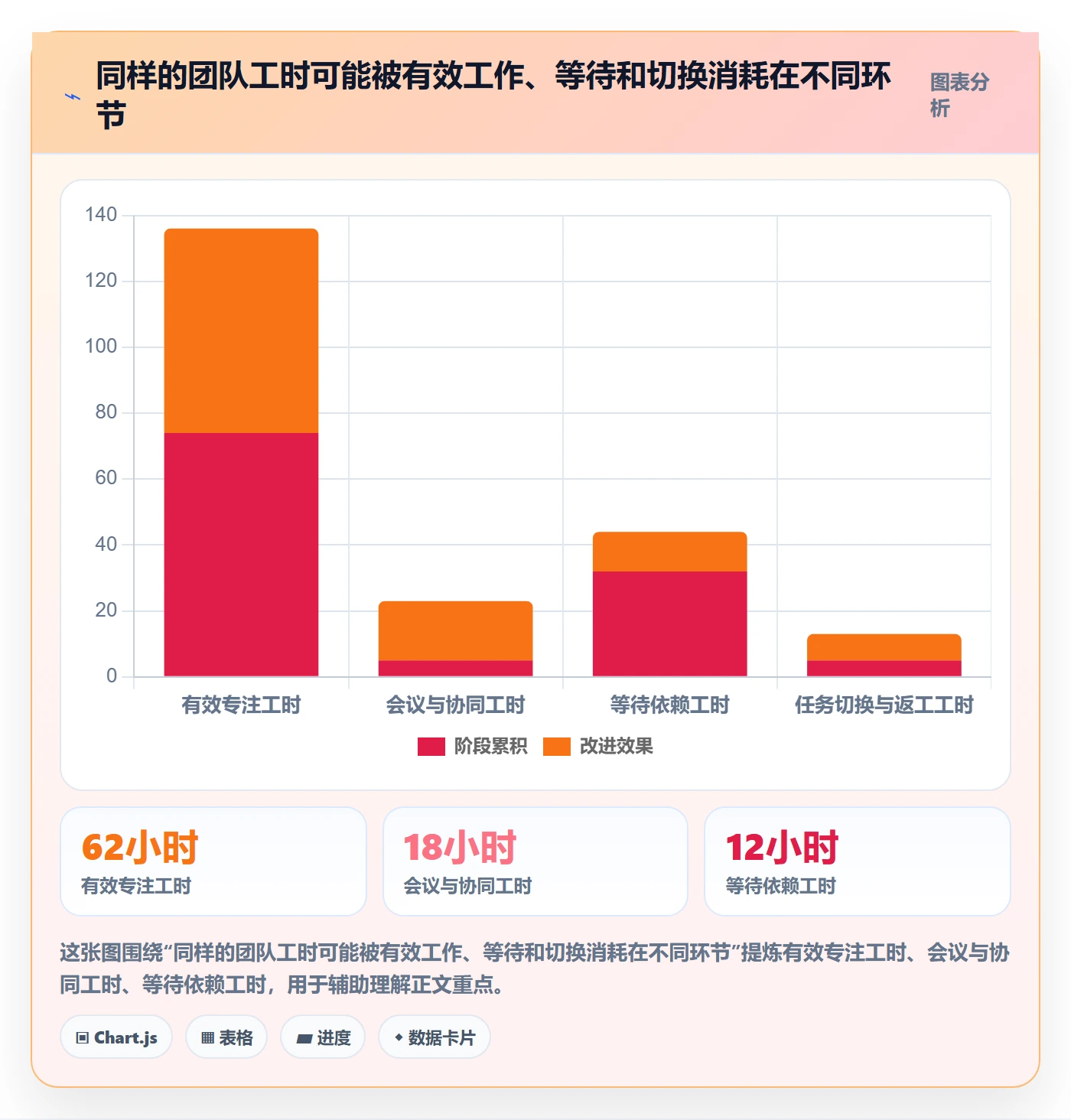 资源管理岗位全流程：项目负责人实操方法与一文讲清