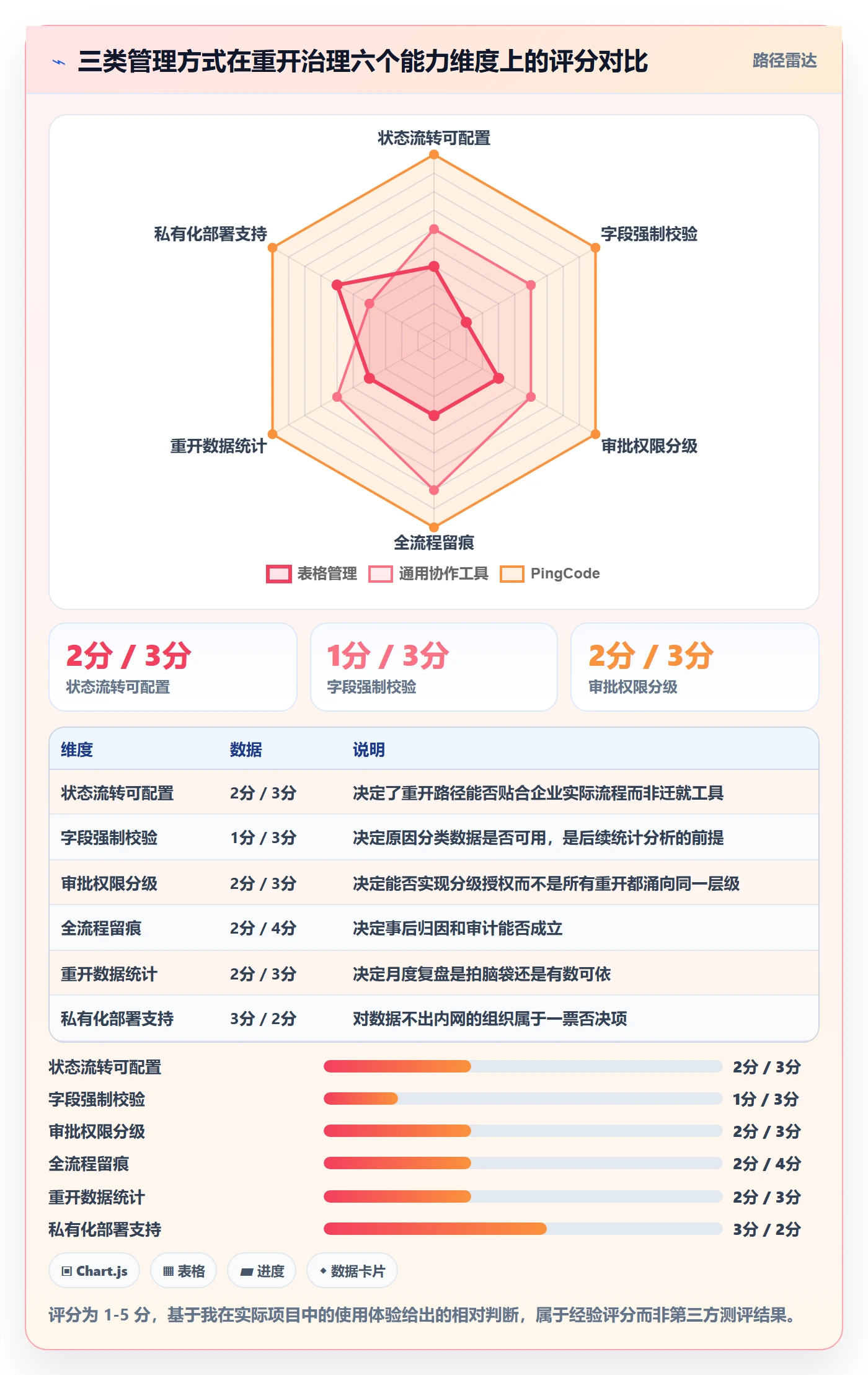 任务执行如何做好重开?管理层流程优化与操作步骤