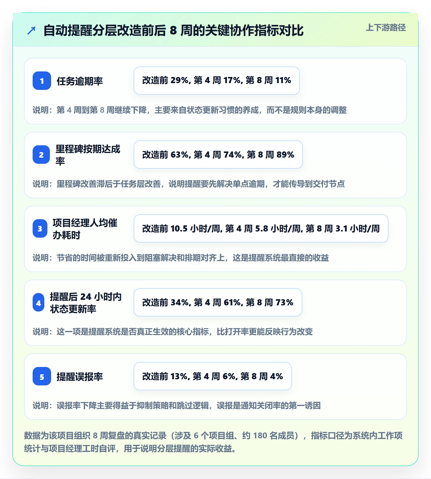 任务提醒如何做好自动提醒?项目成员协同管理与操作步骤