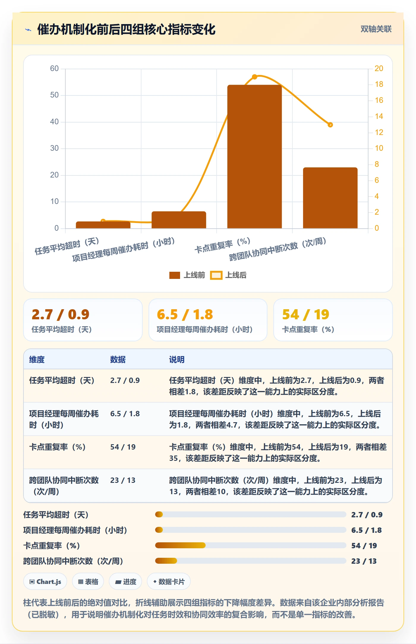 催办管理方法大全:实施团队任务提醒协同管理落地清单