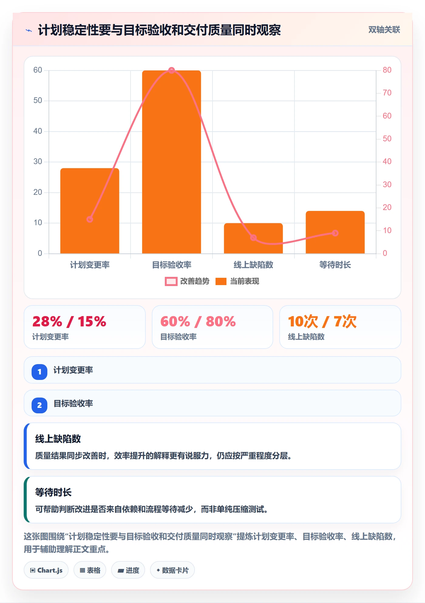 迭代目标实操方法:研发团队提升迭代管理效率的流程优化方法与模板