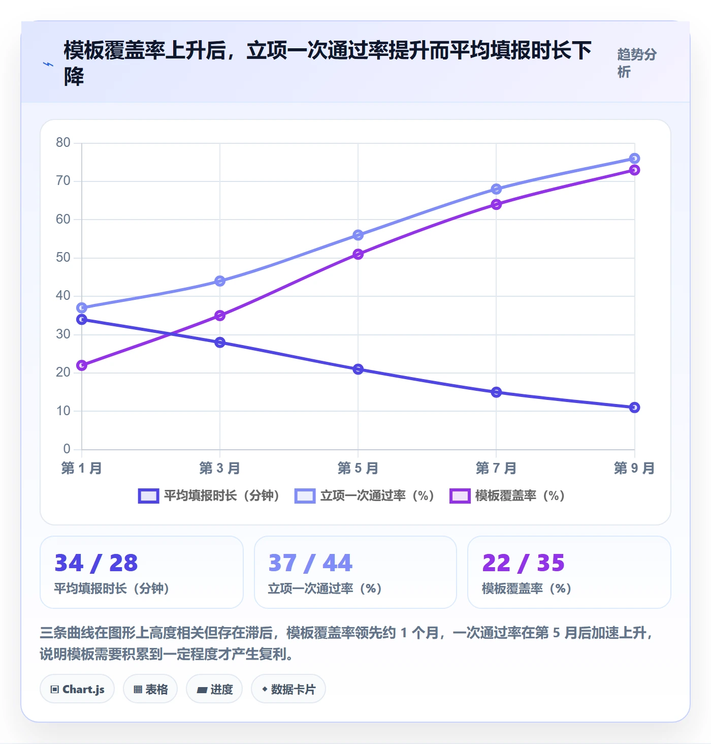 项目类型管理方法大全:项目负责人项目立项效率提升落地清单