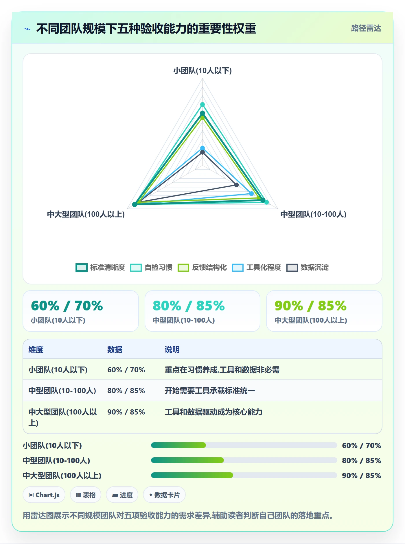 审核实操方法:项目成员提升任务验收效率的实操方法方法与模板