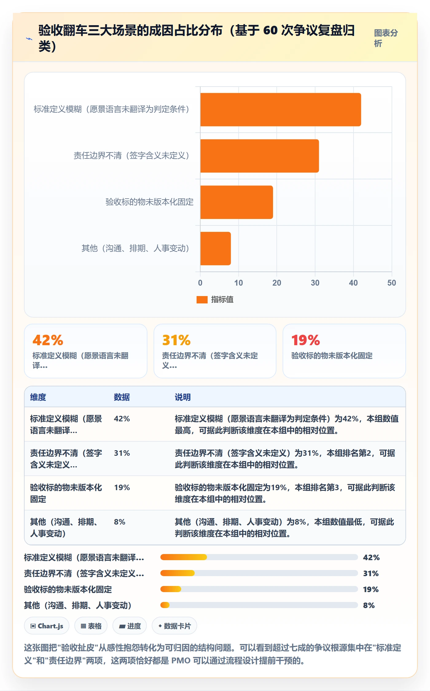 任务验收验收标准全流程:PMO落地方案与一文讲清